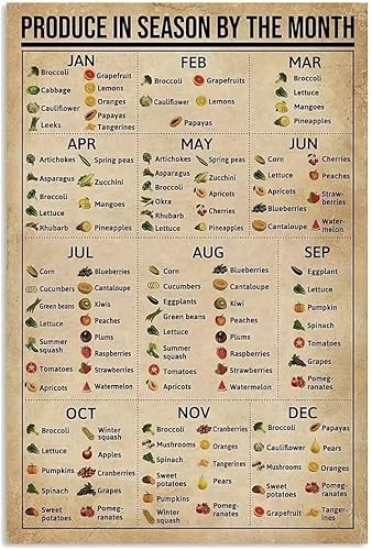 Produce In Season Bythe Month Knowledge - Cartel de metal impreso para producir en temporada por mes, popular ciencia escuela, jardín, hospital,