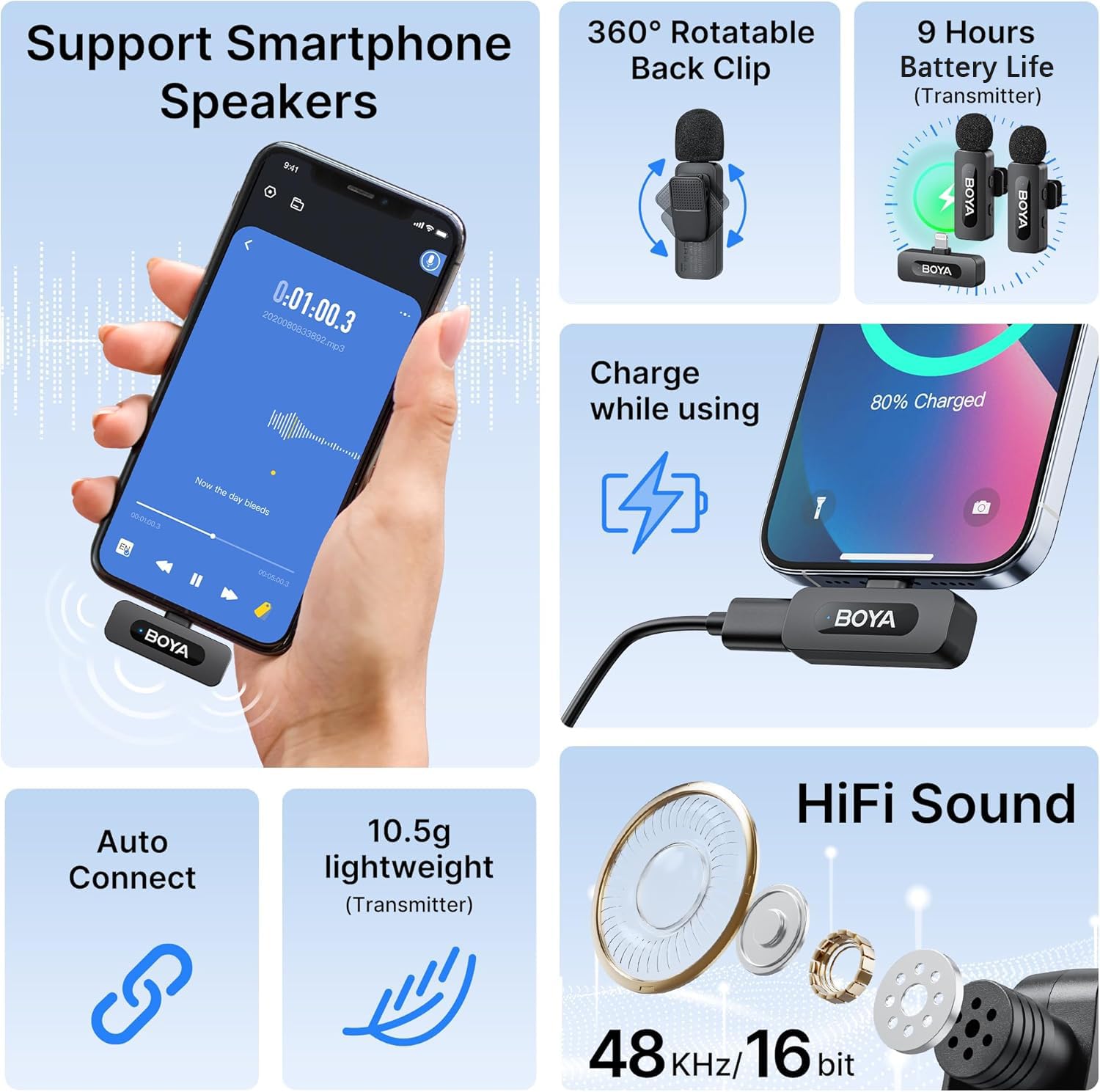 BOYA BY-V2 Mini Microfono lavalier wireless (2TX+1RX) per iPhone, riduzione del rumore, doppio microfono a bavero per registrazioni su YouTube, Podcast, Facebook, Tiktok Vlogging