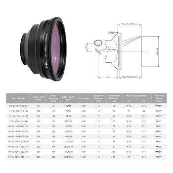 Amazon.com: Cloudray F-Theta Lens Fiber Laser Scan Lens