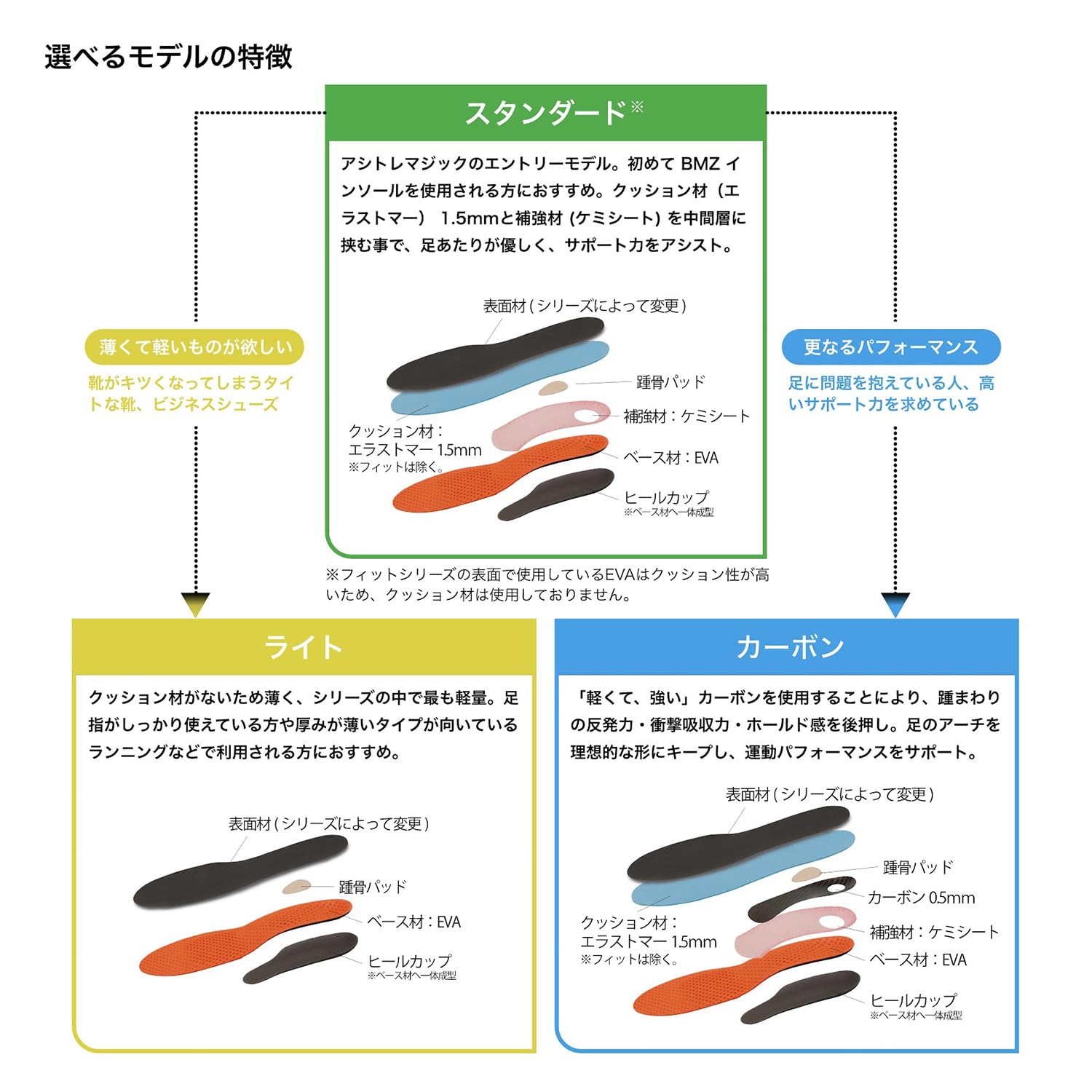 Amazon.co.jp: BMZ インソール アシトレマジック カーボン メッシュ (S 