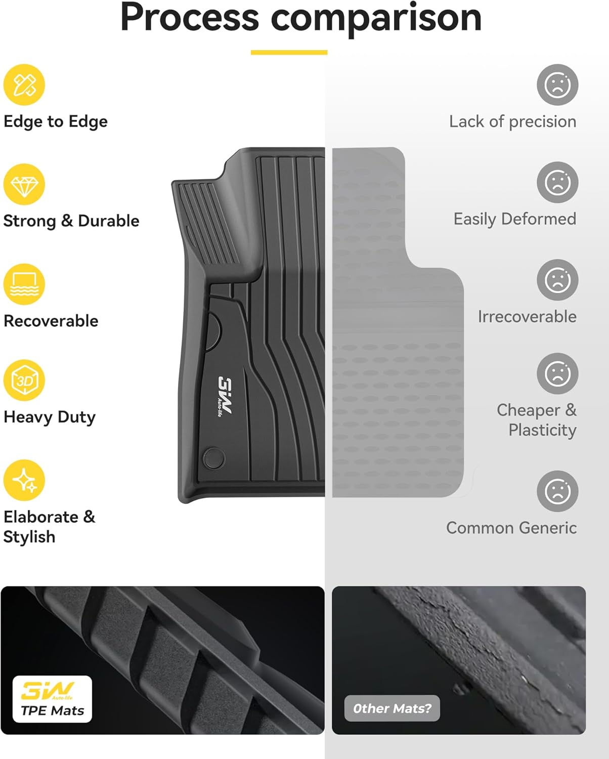 3W Floor Mats and Cargo Liner Compatible for Mercedes Benz GLC (Not Fit Coupe) 2023 2024 2025 2026, TPE All Weather for GLC300/GLC300e/GLC43 AMG Floor Liner and Cargo Mats - Image 9