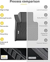 Vista 58 de 3W Alfombrillas de suelo aptas para Benz E-Class 2017-2023 TPE para todo tipo de clima, ajuste personalizado para E300, E320, E400, E350, E63, E550