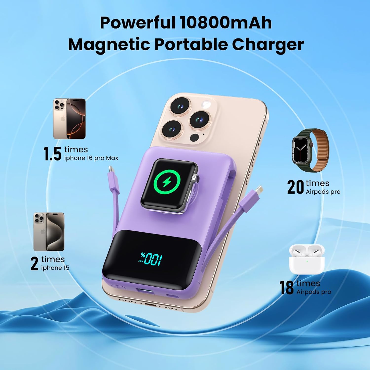 Magnetic Portable Charger for iPhone with Built-in Cable,10800mAh Wireless Power Bank for Magsafe Travel Essential,6-in-1 25W PD Fast Charging USB C Battery Pack for iPhone 17/16/15/14/13, Apple Watch