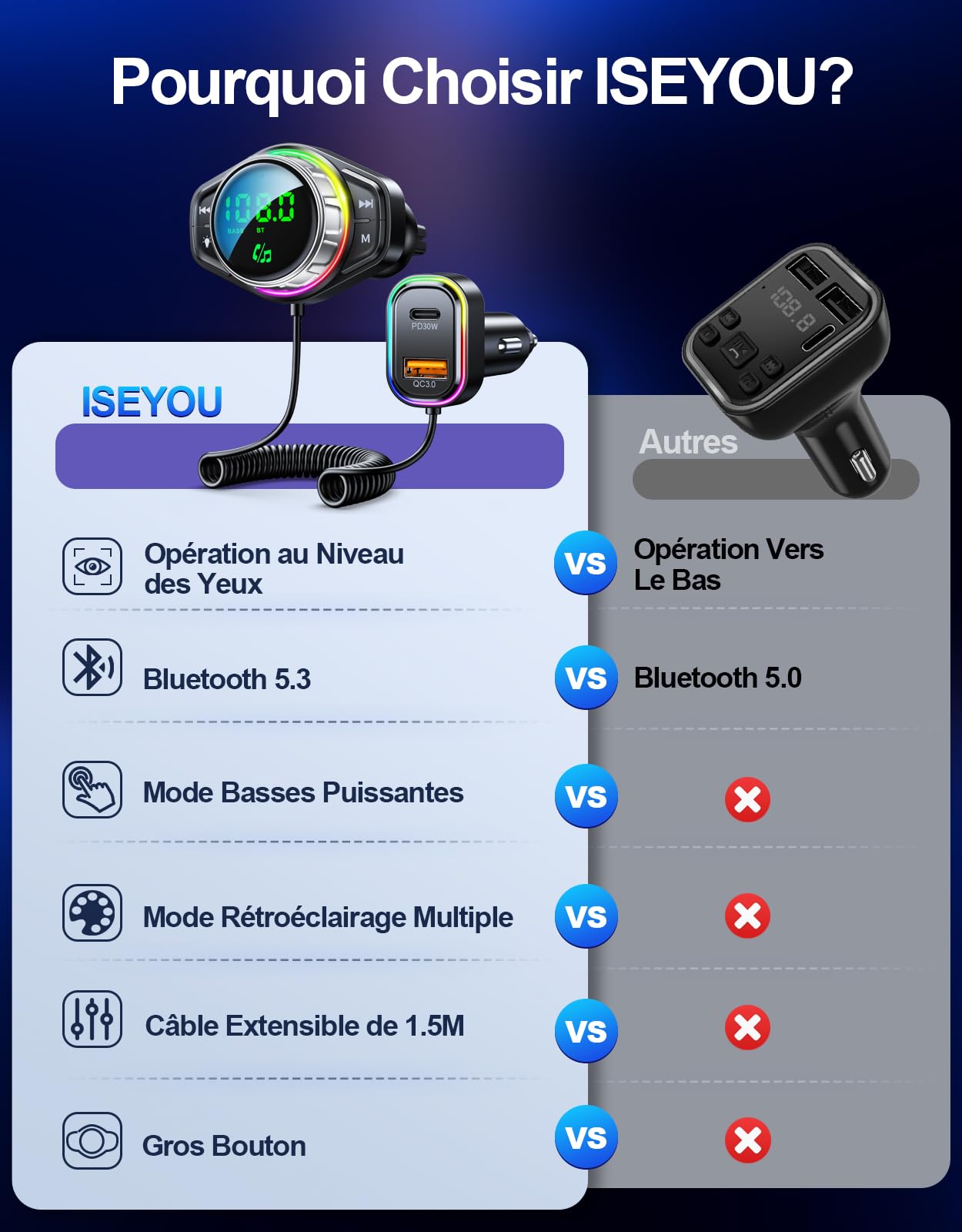 ISEYOU Transmetteur FM Bluetooth 5.3, 【Basse & HiFi Musique】 Adaptateur Bluetooth Voiture, 【30W PD & 18W QC】 Allume Cigare Chargeur Rapide, Appels Mains Libres, Anneau Lumineux Coloré RGB