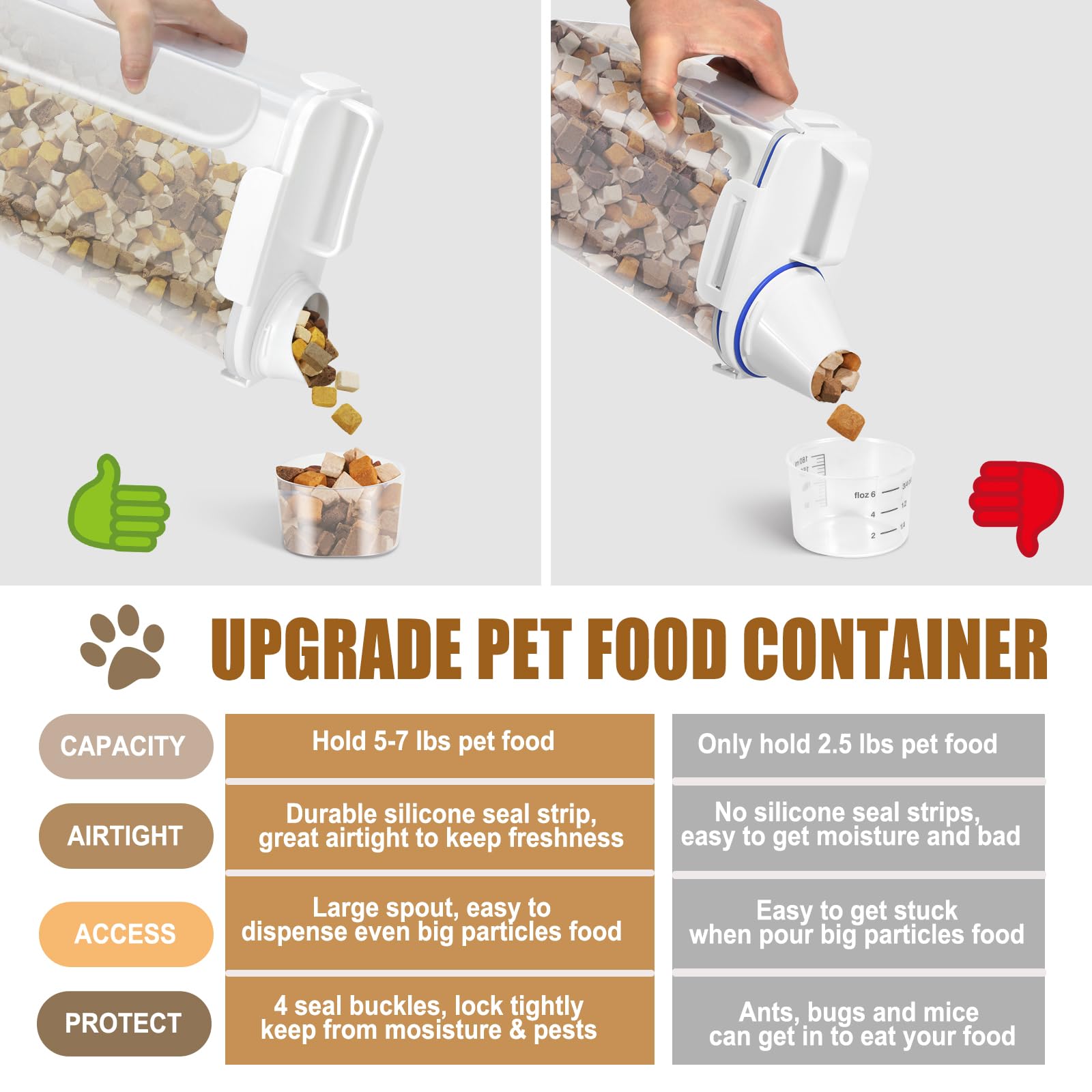 ODOMU Airtight Cat Dog Food Storage Container 5-7lbs, 5 Liters Pet Dry Food Container with Large Pouring Spout, Cup and Seal Buckles, Travel Food Dispenser for Small Animals, Bird Seed, Puppy, etc.