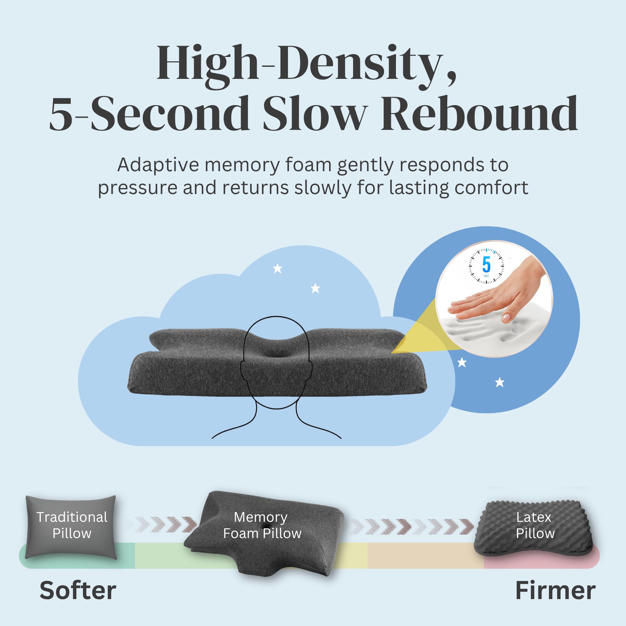 Straame Cuscino cervicale ortopedico in memory foam per alleviare il dolore, cuscino di supporto cervicale sagomato per chi dorme sul fianco, sulla schiena e sullo stomaco, design ergonomico a