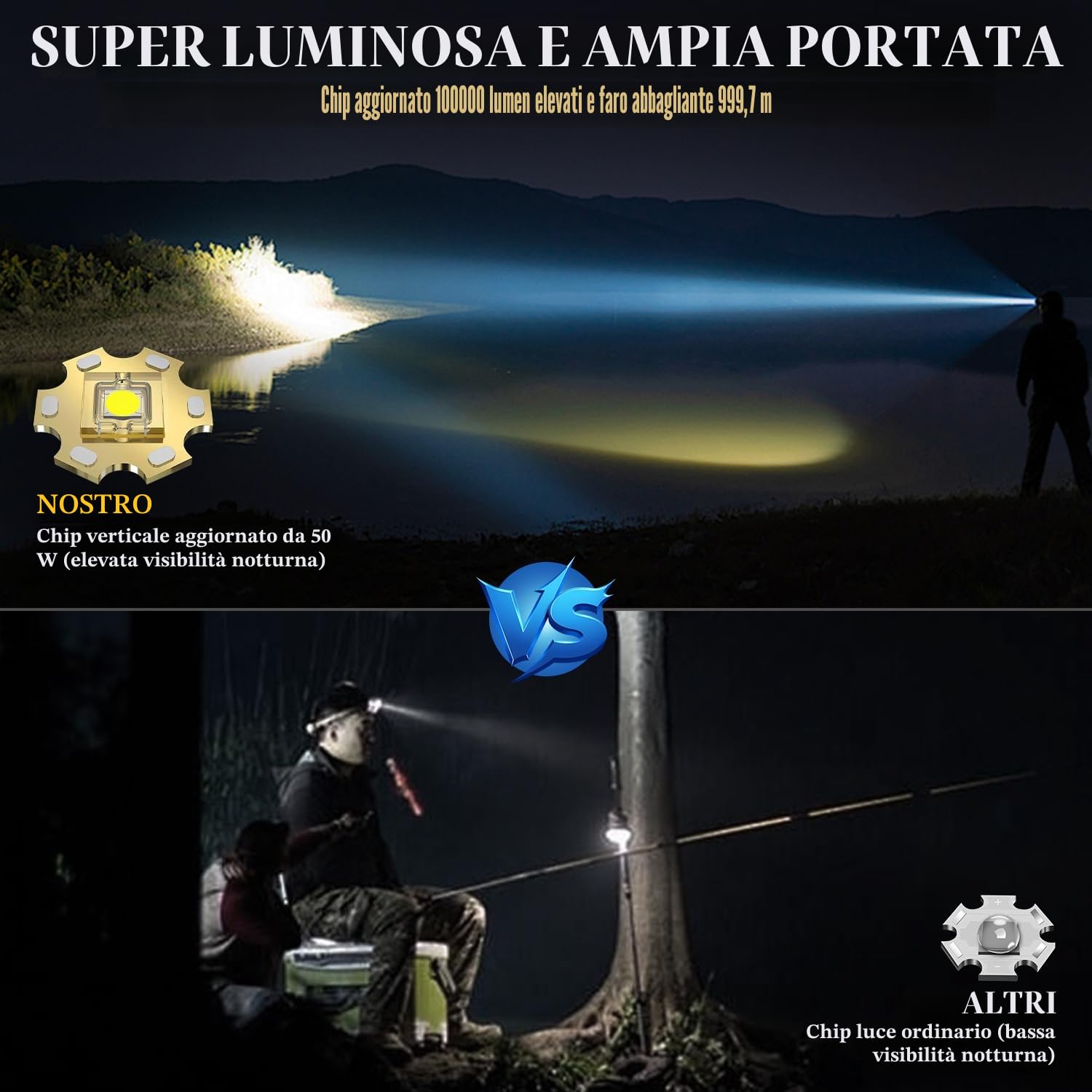 LEKIA Torcia Frontale LED Ricaricabile USB C, Potente Lampada Frontale 100000LM 3 Modalità con Sensore di Movimento, Batteria 9000mAh Zoomabile Impermeabile IP65 Lampada da Testa per Outdoor Campeggio