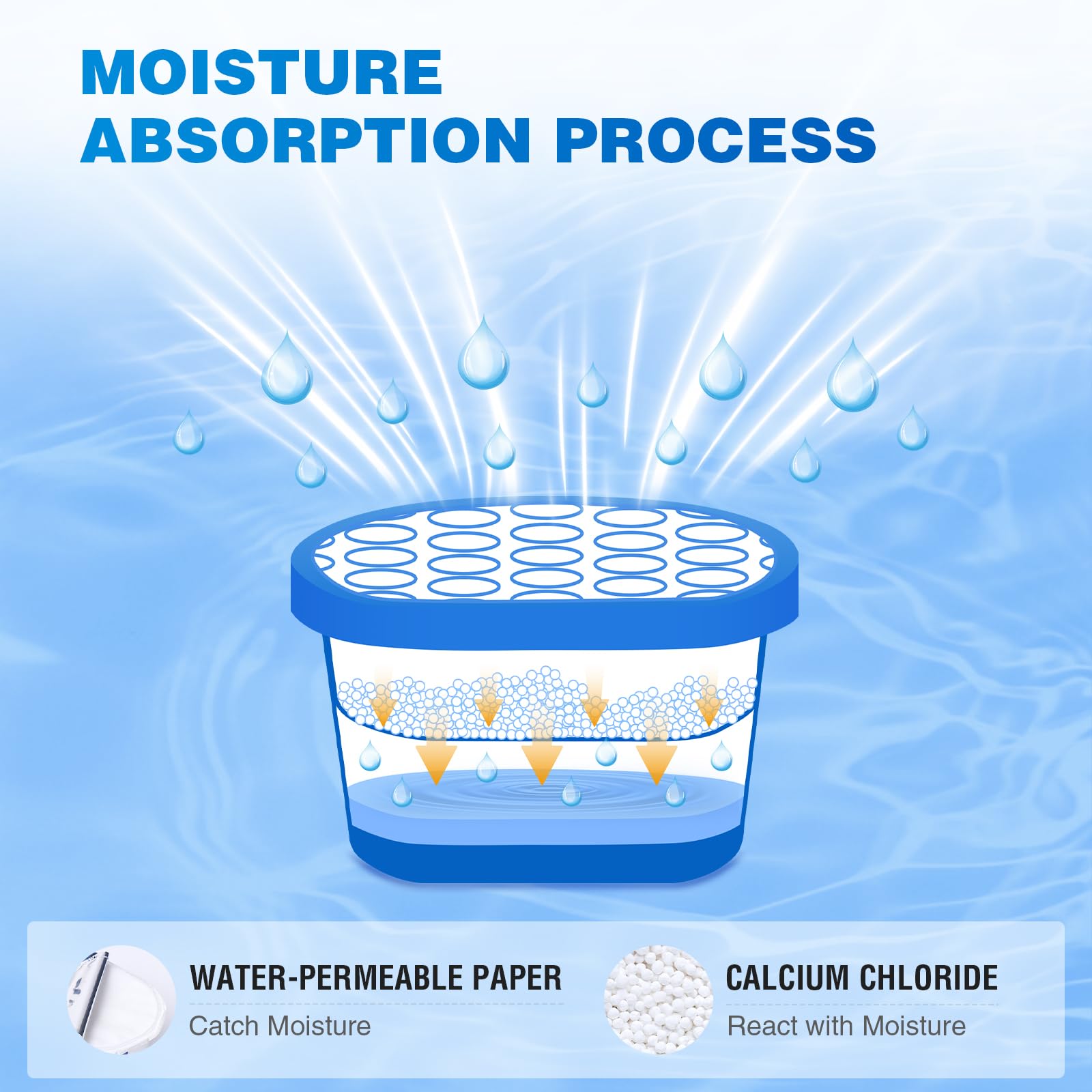 Confezione da 14 assorbitori di umidità, secchio assorbitore di umidità da 400 ml, per armadio, secchio deumidificatore per armadi, cucine e bagni, assorbe l'umidità senza profumo