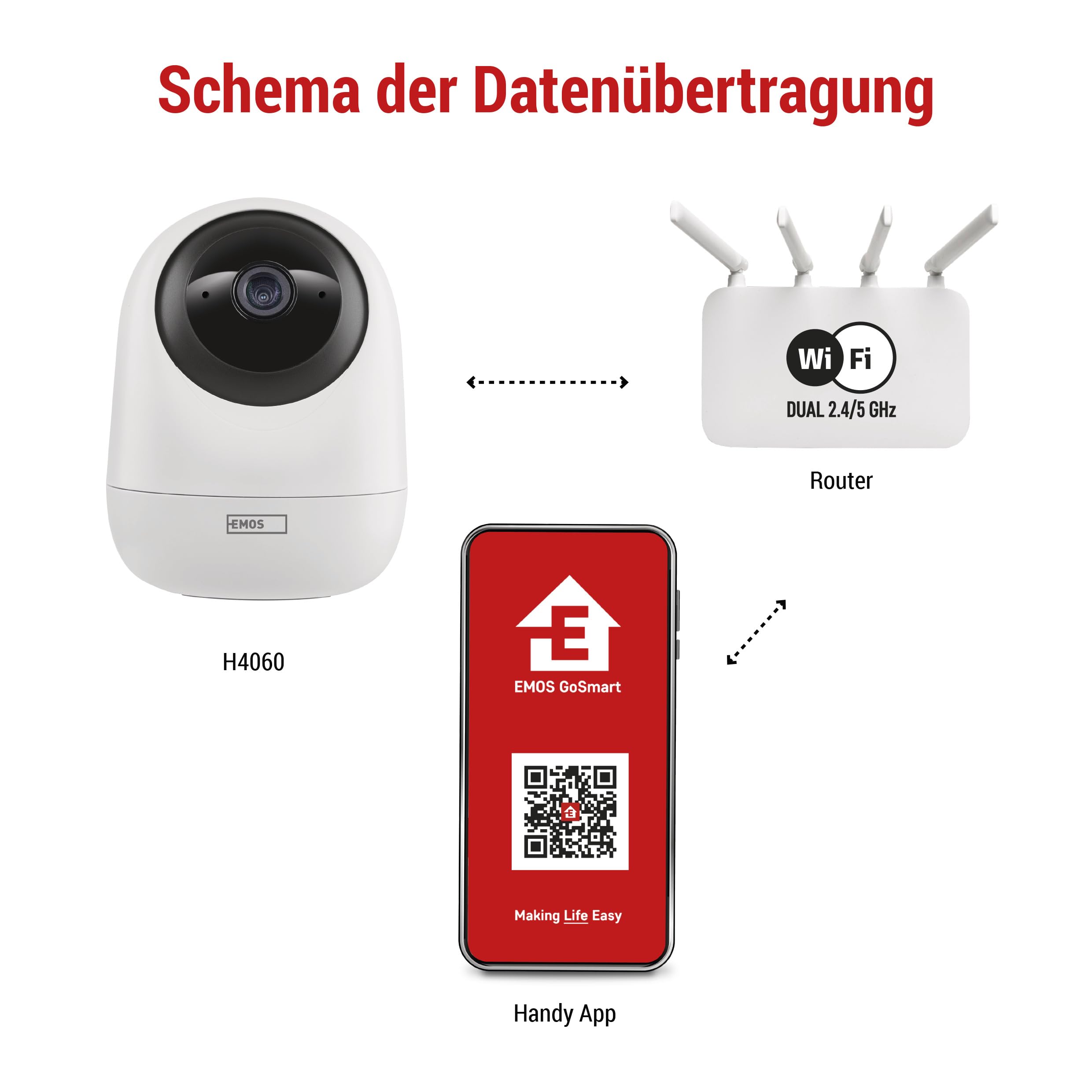 EMOS GoSmart Indoor Überwachungskamera 4MP mit Dual-WiFi und App, Smart Home IP-Kamera mit 2560x1440 Auflösung für Innenbereich, mit Bewegungserkennung und -Tracking, Nachtsicht und Bereicheinstellung