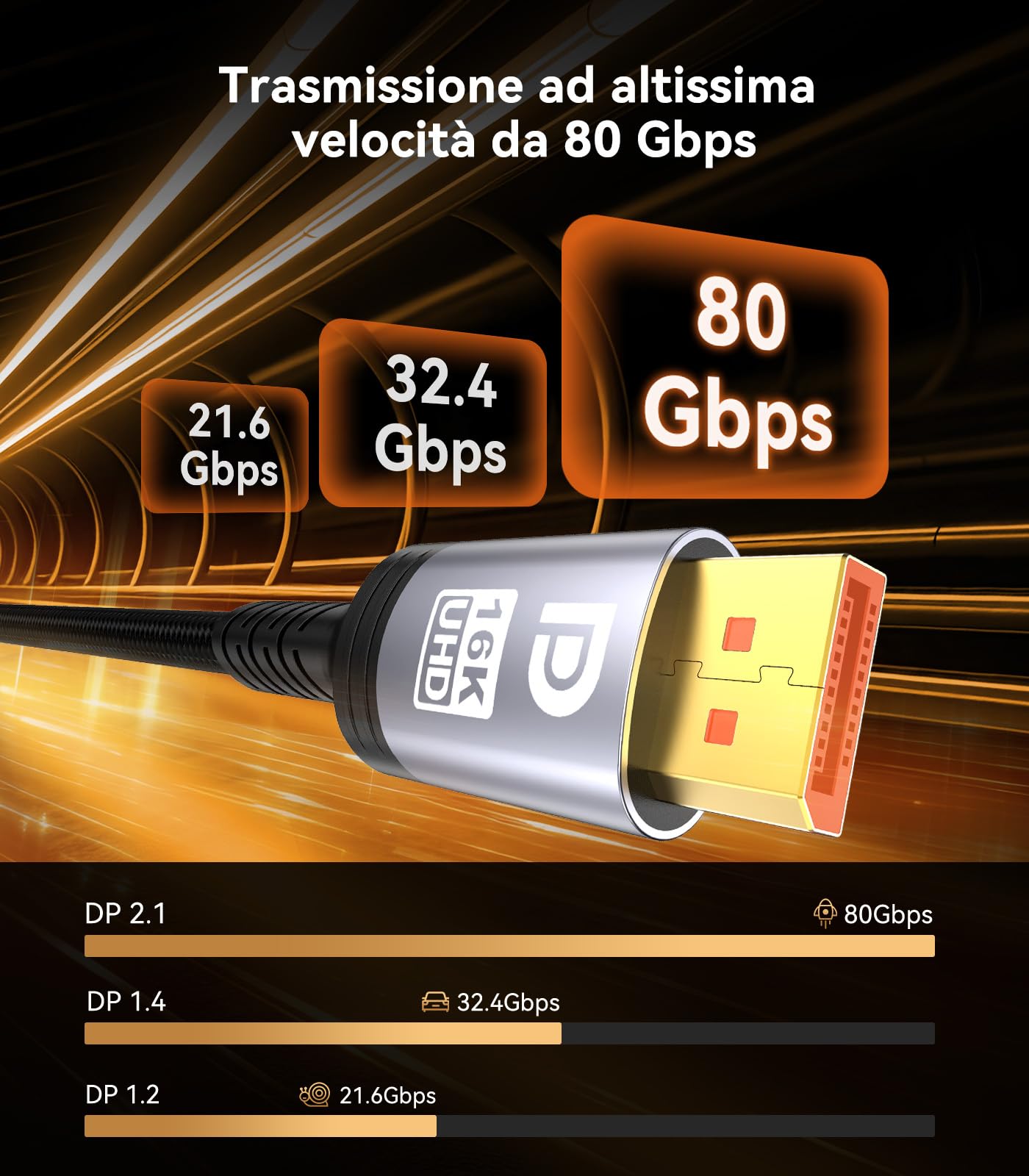 Sniokco 80Gbps Cavo DisplayPort 2.1 1.5M, VESA Certificato 16K DP Cavo 16K@60Hz 8K@240Hz 4K@540Hz 360Hz 240Hz Compatibile con HDR HDCP 2.3 DSC FreeSync G-Sync Monitor Grafica RTX 5090 4090 PC HDTV
