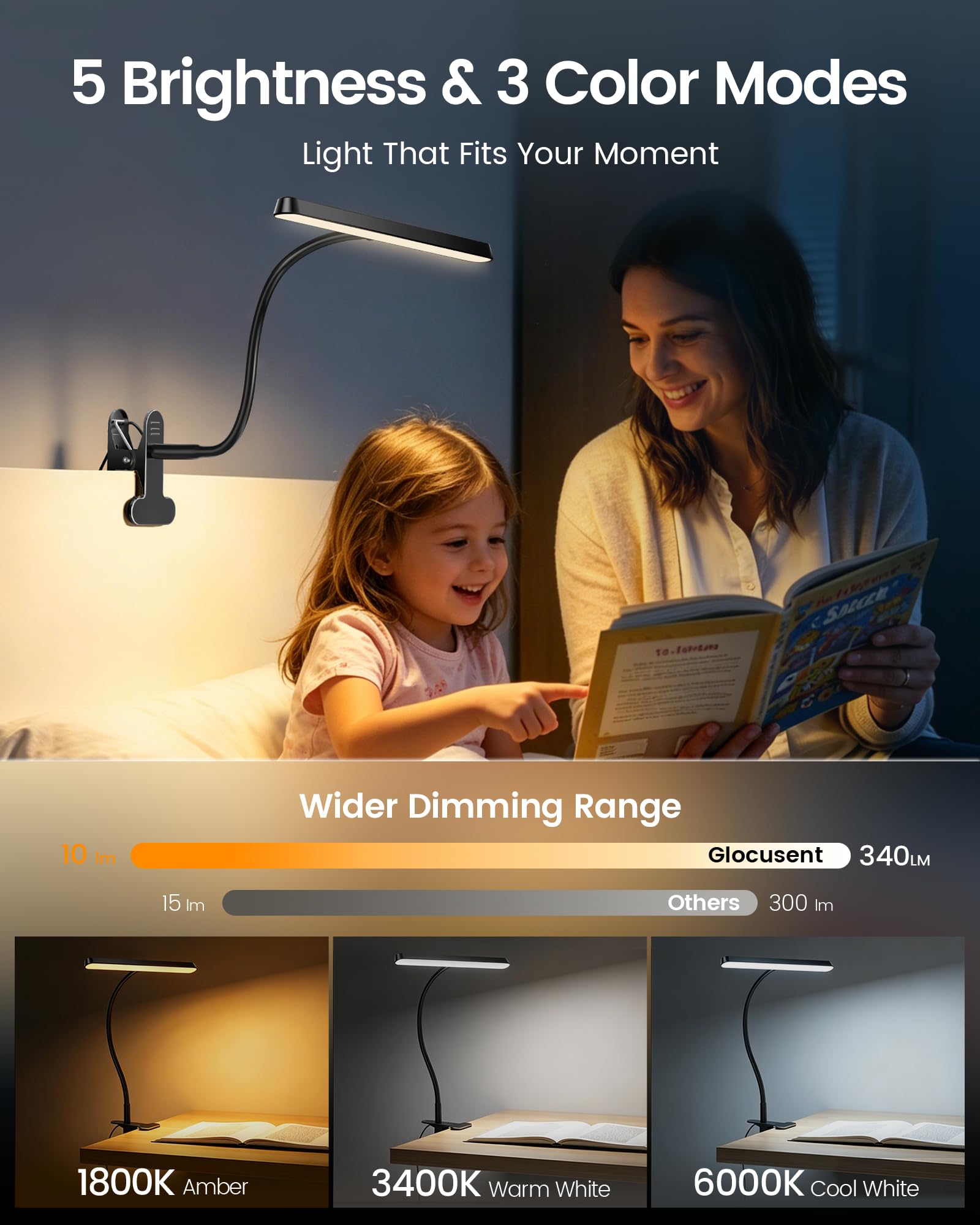 Glocusent 7W Horizontal Leselampe Bett, 57 LED Klemmlampe mit 3 Farben & 5 Helligkeiten, 7cm Clip Bettlampe mit Amber Modus, 30/60-Min Timer, Augenschutz ideal für Studieren Arbeiten Lesen mit Adapter
