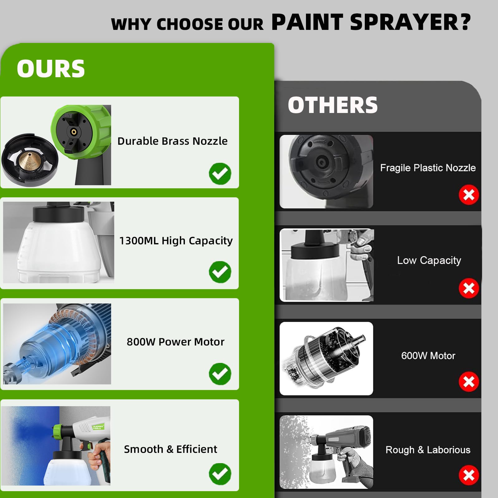 Huepar Tools Pistola de Pintura 800W, Pistola Pintura Electrica con Tanque Desmontable De 1300Ml, 4 Boquillas de Latón, Manguera de 3m, Flujo de Rociado Ajustables, para Interiores y Exteriores