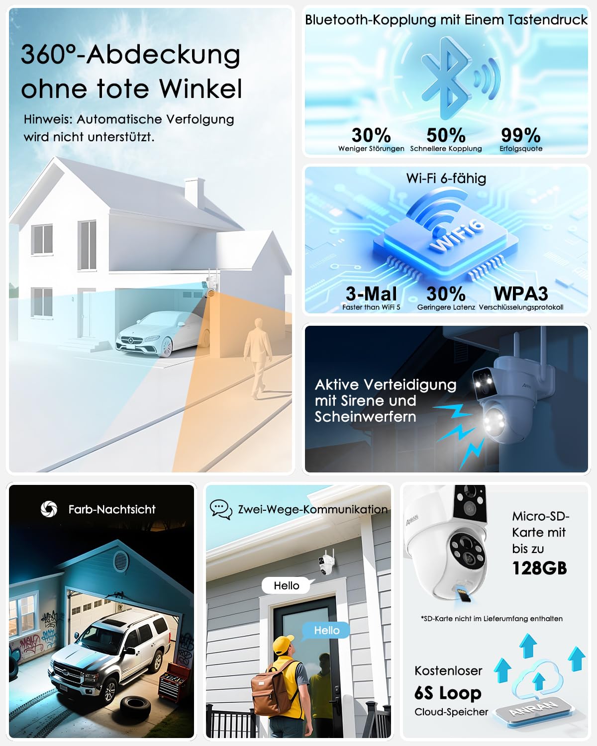 ANRAN 2MP+2MP Dual-Lens Überwachungskamera Aussen Sola WIFI6,180°/360°PTZ