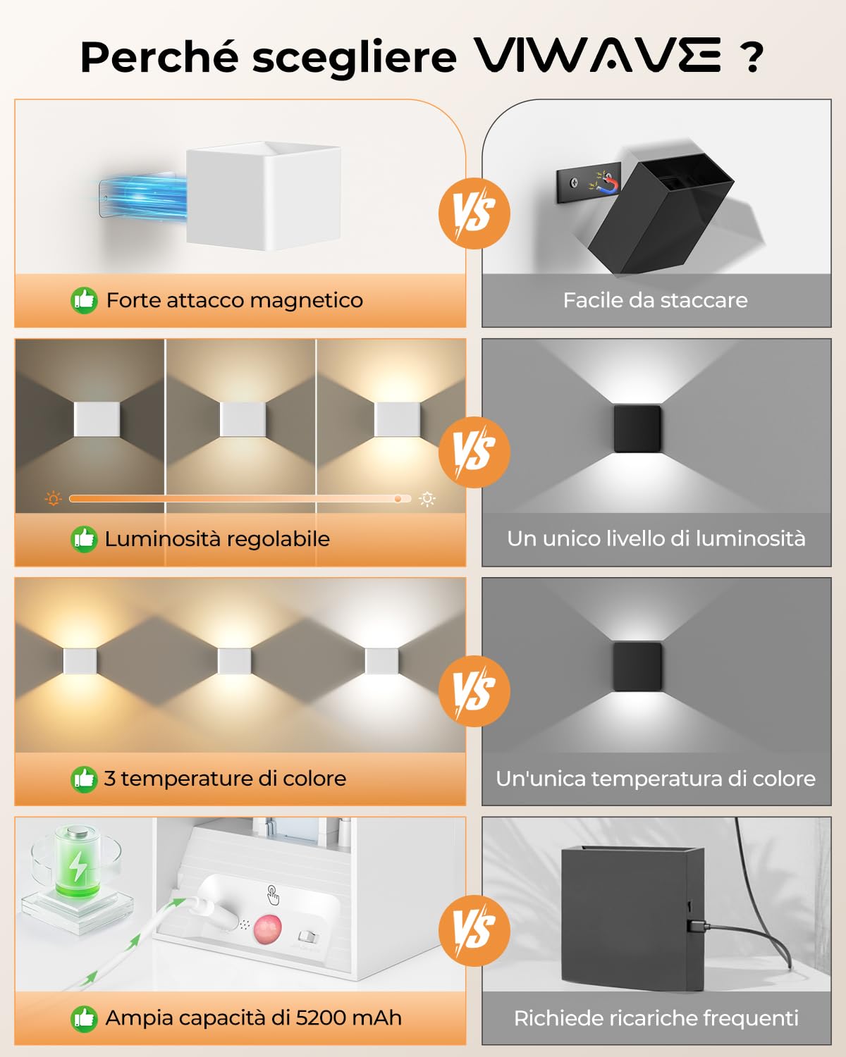 VIWAVE Applique da Parete Interno con Sensore di Movimento e Telecomando,Lampada con 3 Temperature di Colore e Luminosità Regolabile,Ricaricabile Bianco Wireless,Confezione da 4 Applique Led