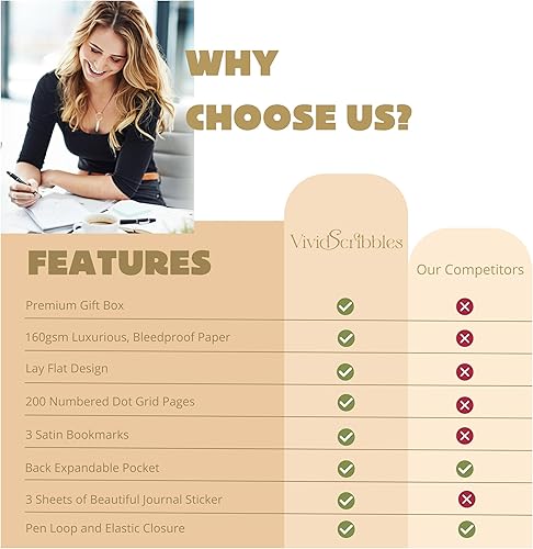 Miniatura 2 de VIVID SCRIBBLES Diario punteado  Papel blanco grueso a prueba de sangrado de 160gsm  200 páginas de cuadrícula de puntos numerados  Cuaderno de