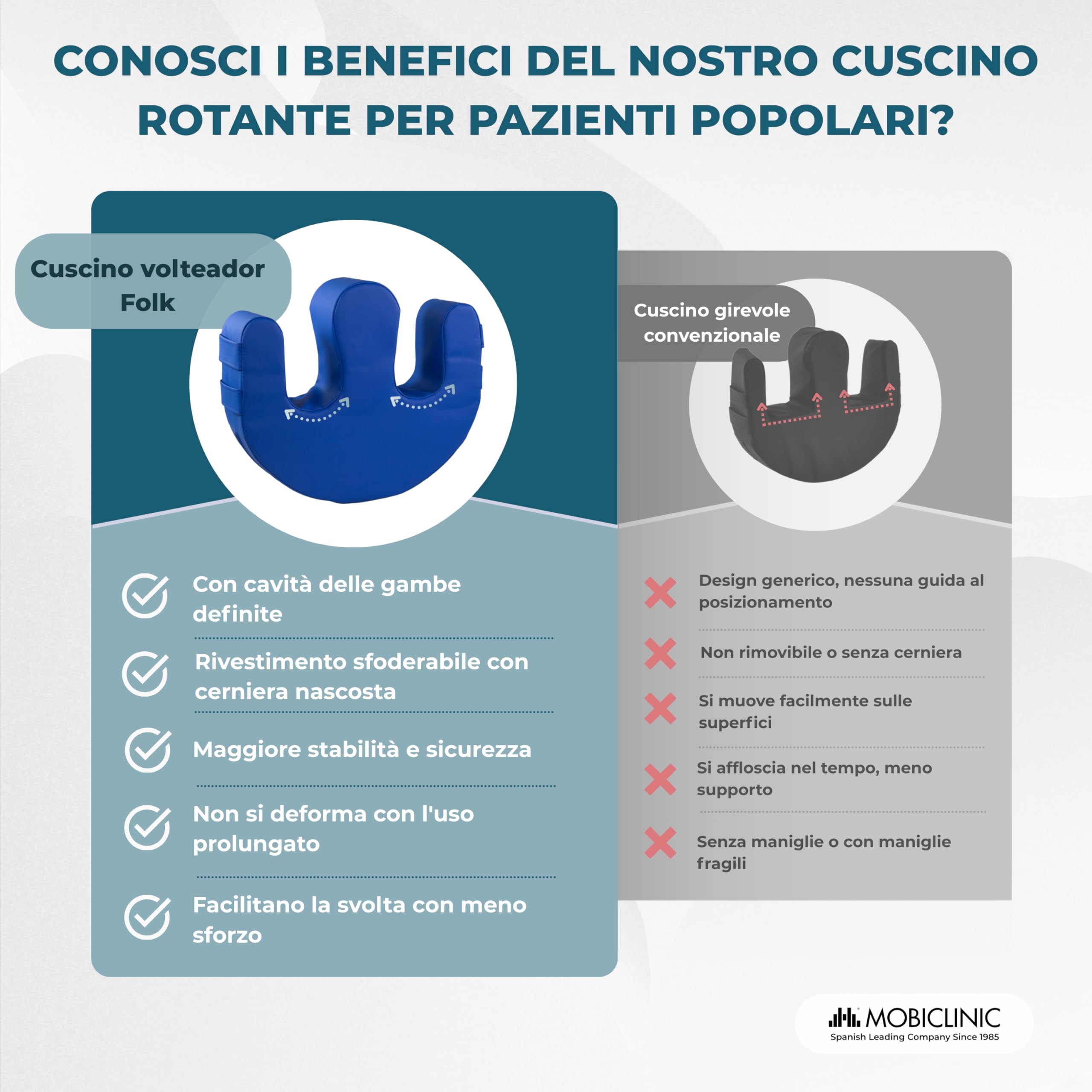 Mobiclinic®, Cuscino rotante per persone allettate, Antidecubito, Schiuma, Maniglie per cambio postura, Forma a U, Fodera Impermeabile Lavabile, Base Antiscivolo, 50x40,5x12 cm, 100 kg, Folk
