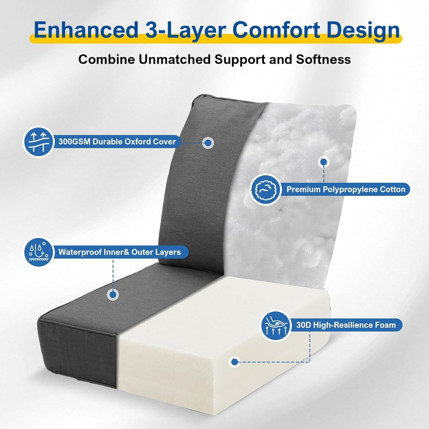 Outdoor Deep Seat Cushions Set of 2 for Patio Furniture, Waterproof & Fade Resistant Replacement Cushions with Removable Covers, 24 x 24 Inch, Deep Gray
