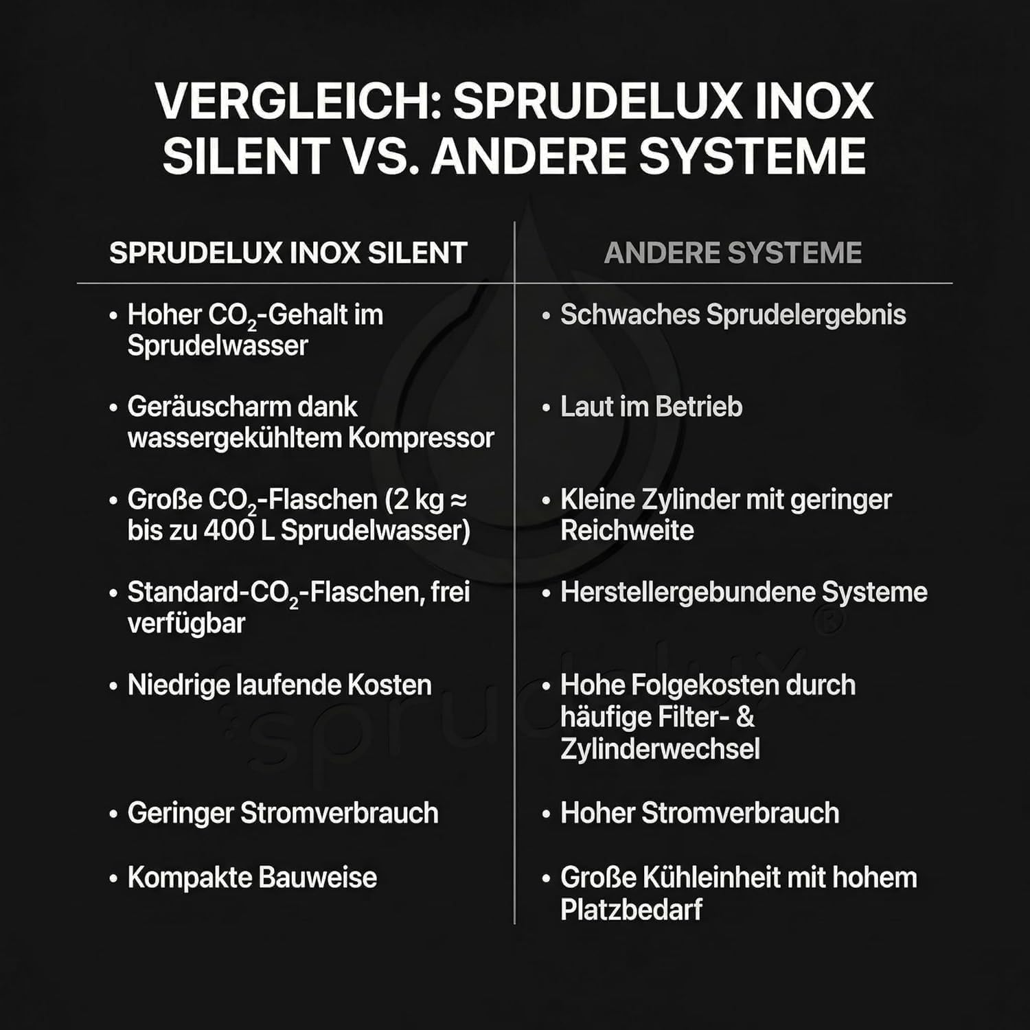 Untertisch Wassersprudler System INOX Trinkwassersprudler mit 5-Wege Wasserhahn Küche, Sprudelwasser & stilles Wasser direkt aus Wasserhahn | ESTETICA Edelstahl, Mit 2KG Co2 Flasche