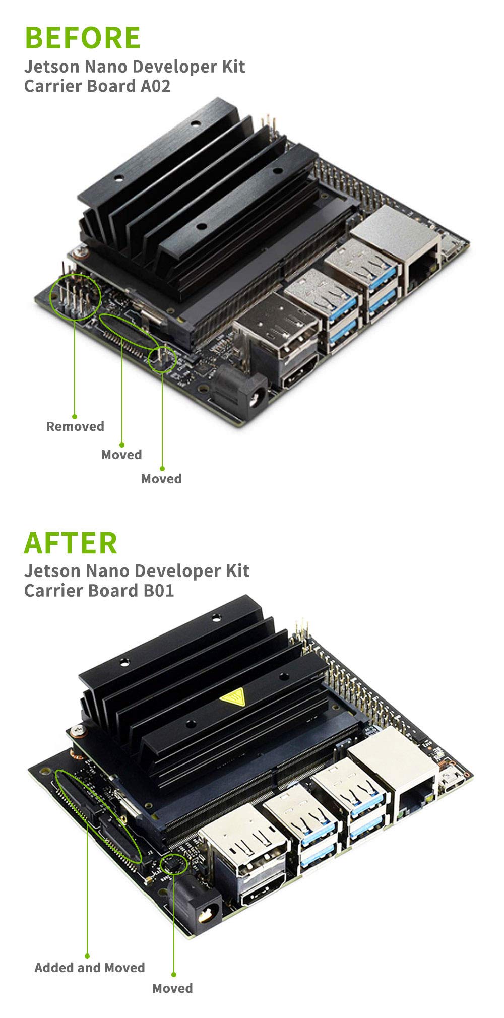 マザーボード NVIDIA Jetson Nano Developer Kit B01 Amazon.co.jp: NVIDIA Jetson Nano Developer Kit B01 : Computers