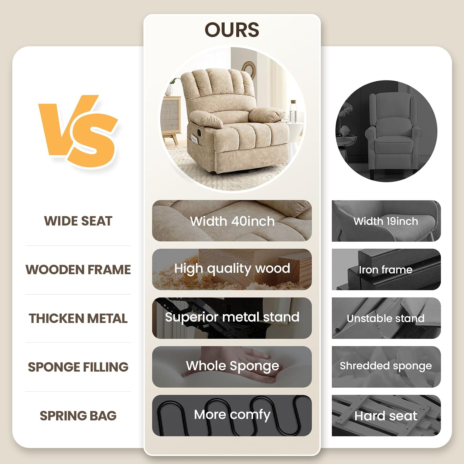 40" Oversized Swivel Rocker Recliner Chair for Big and Tall,Manual Glider Lazy Rocking Chairs for Living Room,Extra Wide Seat,High Back,Large Footrest,360 Swivel(Beige)