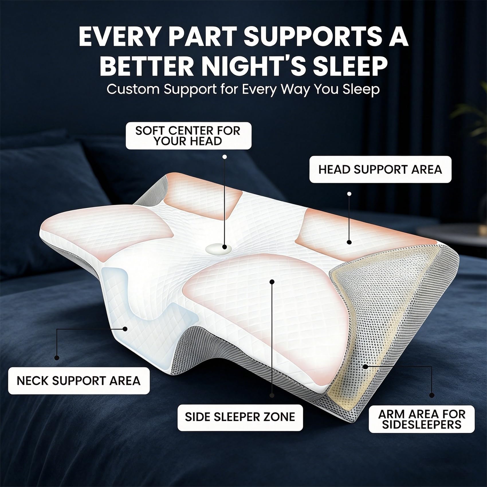 Generisch Kissen Original, Pillow, Ergonomisches, OrthopäDisches Nackenkissen Aus Memory-Schaum – Bietet UnterstüTzung FüR Seiten-, RüCken- Und Bauchlage, Waschbar (Black)