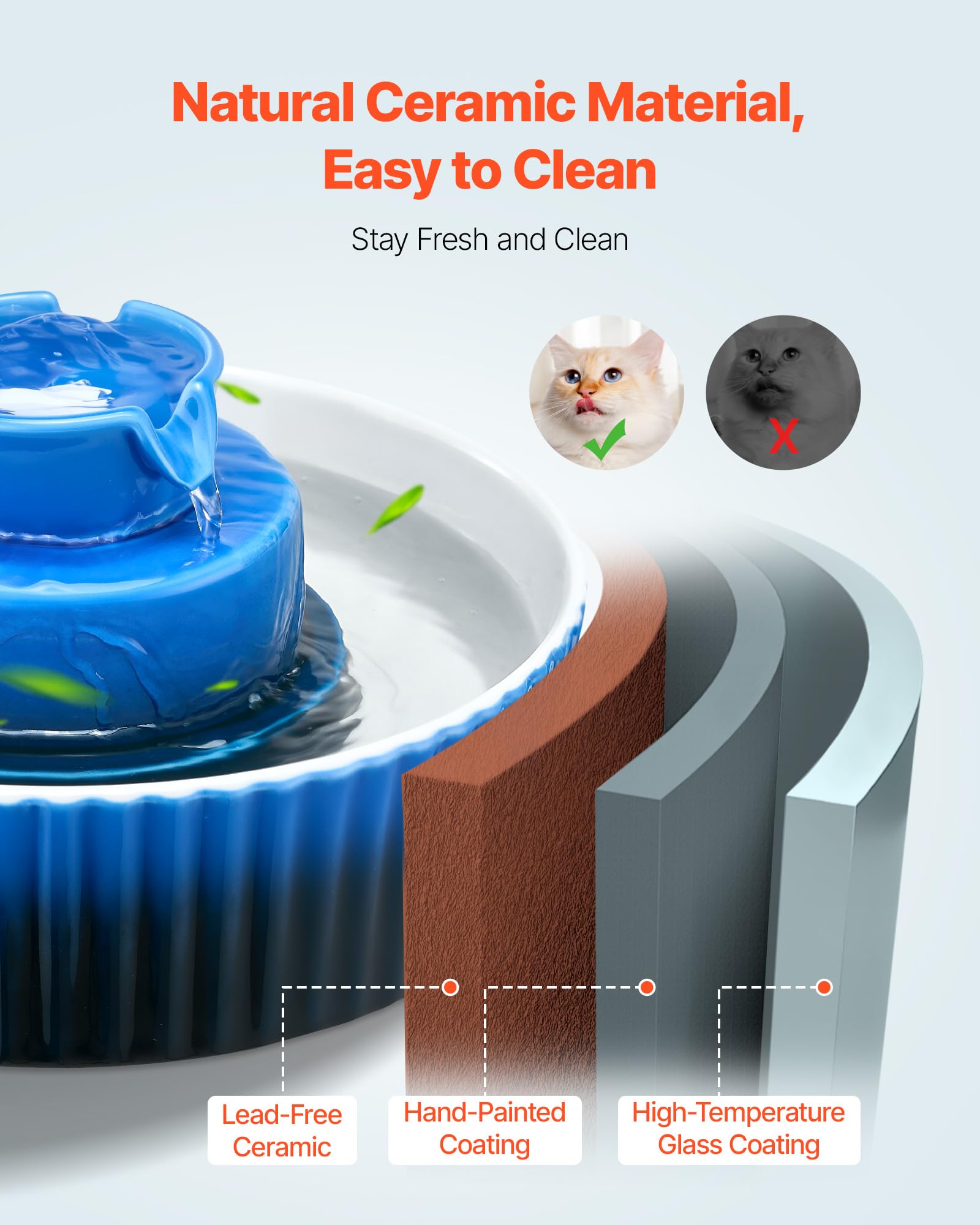 VEVOR Fontanella per Gatti in Ceramica da 2,1 L Fontana per Animali Domestici con Pompa Ultra Silenziosa, Area di Abbeveramento a 360° e Sistema di Filtraggio Multistrato, per Gatti e Cani, Blu
