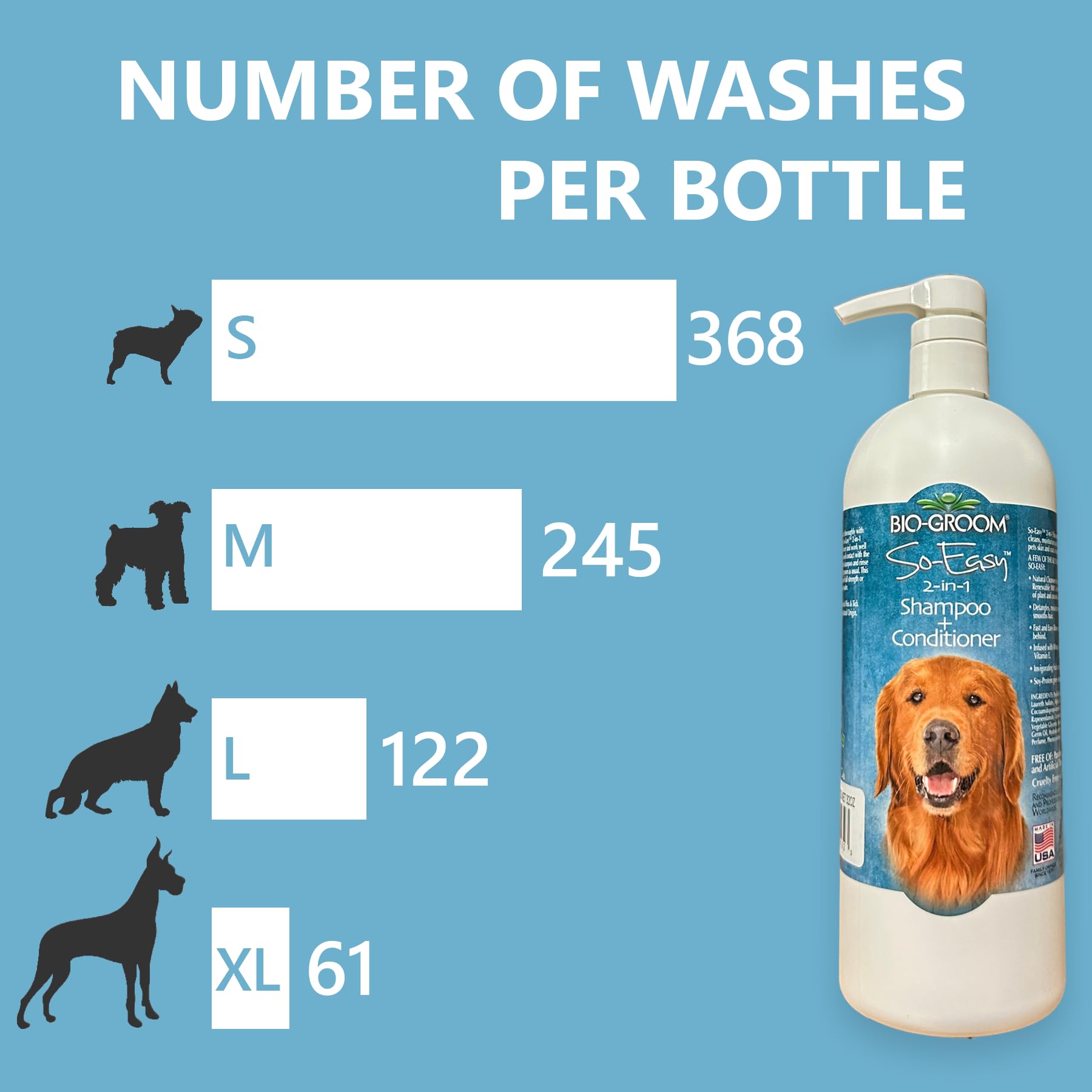 Bio-Groom So Easy Shampooing et après-shampoing 2 en 1 pour chien et chiot Detangling Dog Wash pour toilettage, sans savon, concentré 12:1 – Parfum de fruits rafraîchissant – 946 ml