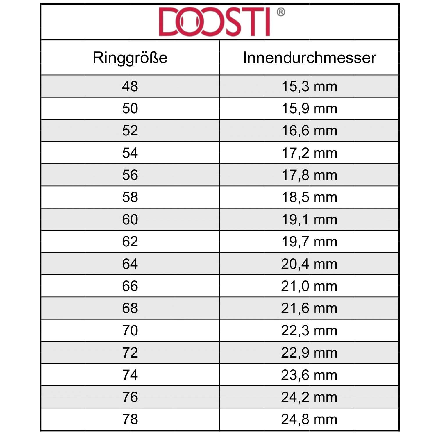 DOOSTI Partnerringe/Trauringe Chirurgischer Edelstahl 316L mit Keramikeinlage Schwarz - inkl. Gratis Gravur