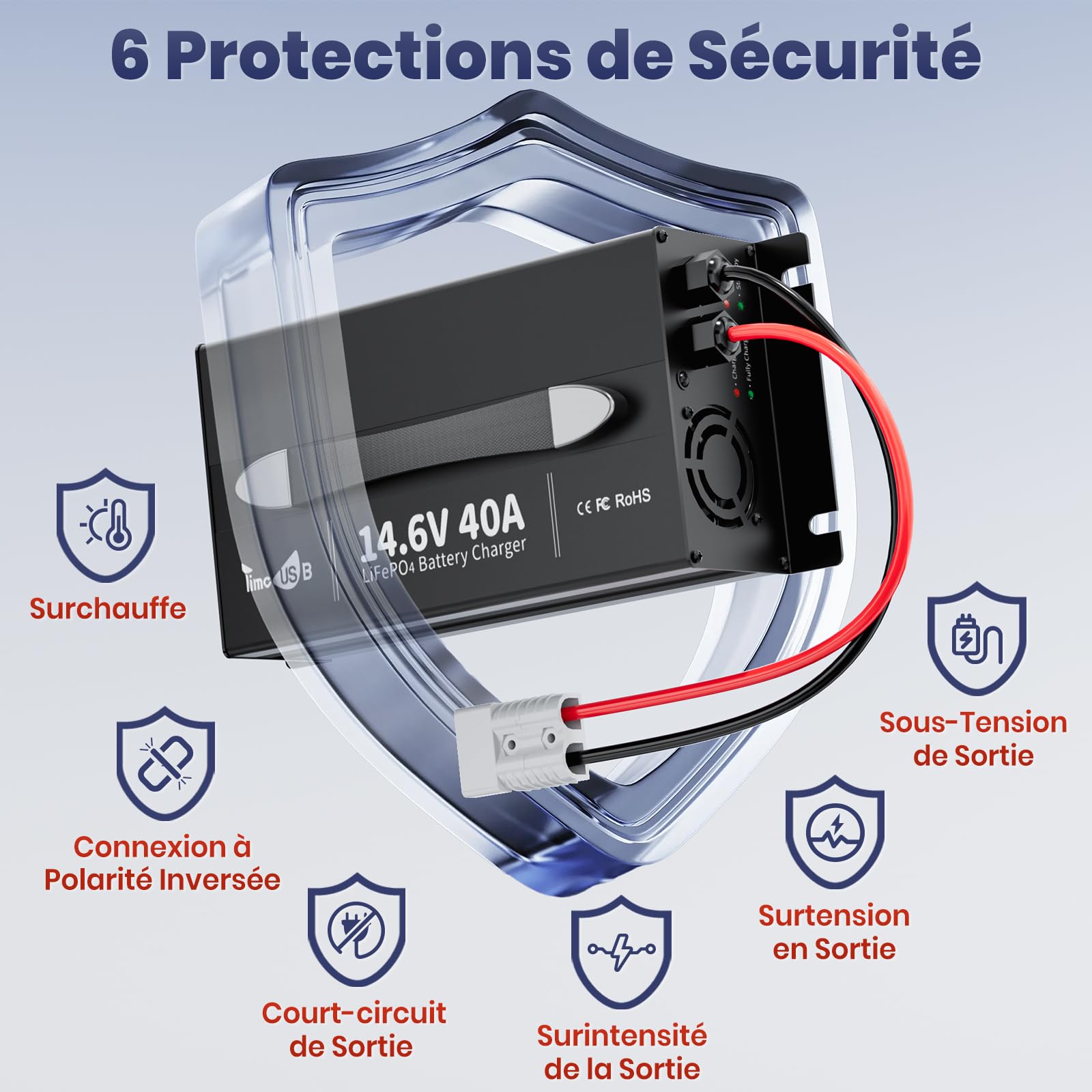 Timeusb Chargeur LiFePO4 14,6V 40A avec Prise Anderson pour Batterie 12V | Chargeur de Batterie Lithium 40A à Chargement Rapide avec Indicateur LED,Intelligent AC-DC