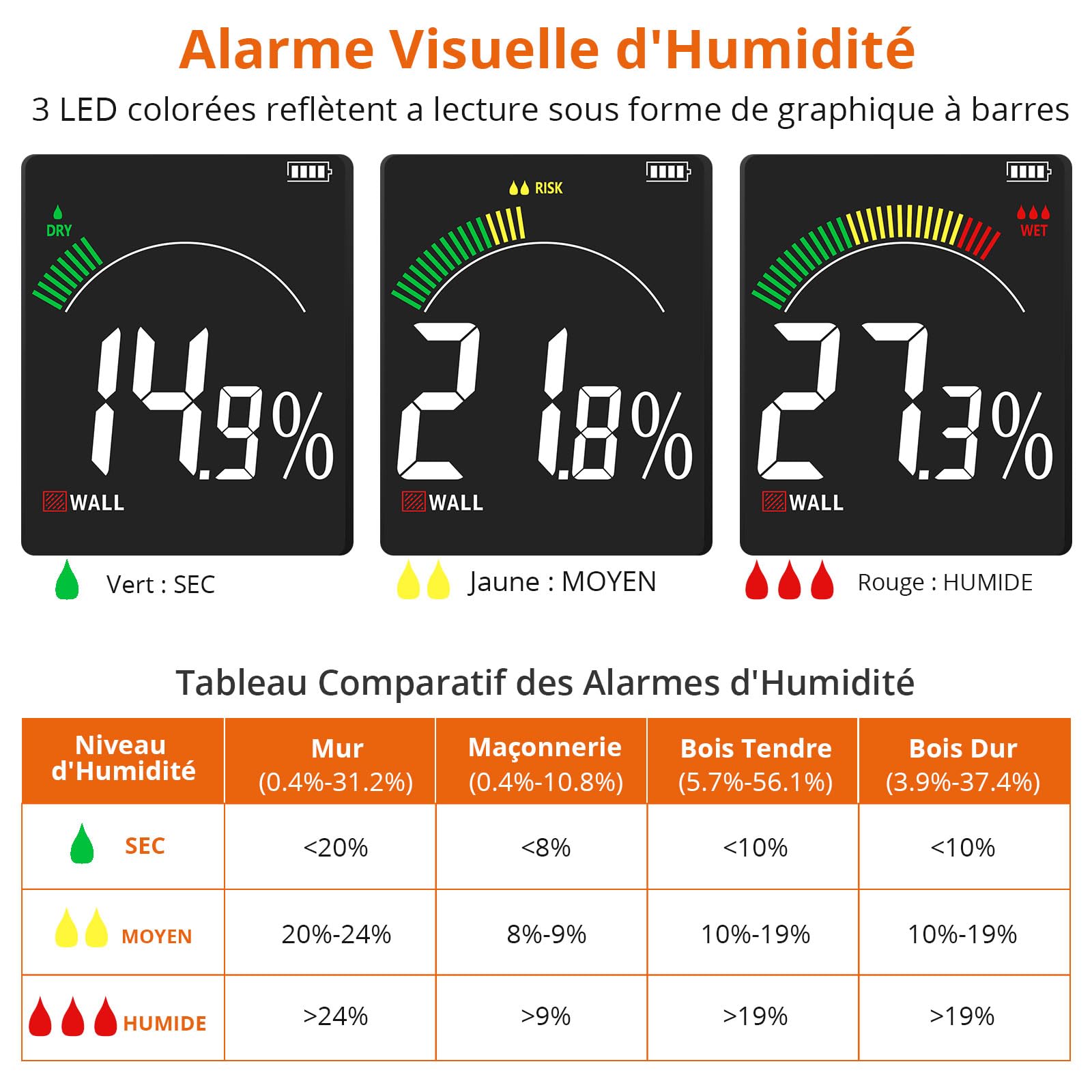 Proster Détecteur Humidité Mur Rechargeable, Testeur Humidité Bois Numérique Etalonnable Humidimetre Non Destructif avec Alarme Couleurs Sonores Écran LCD pour Plafonds Plancher Béton
