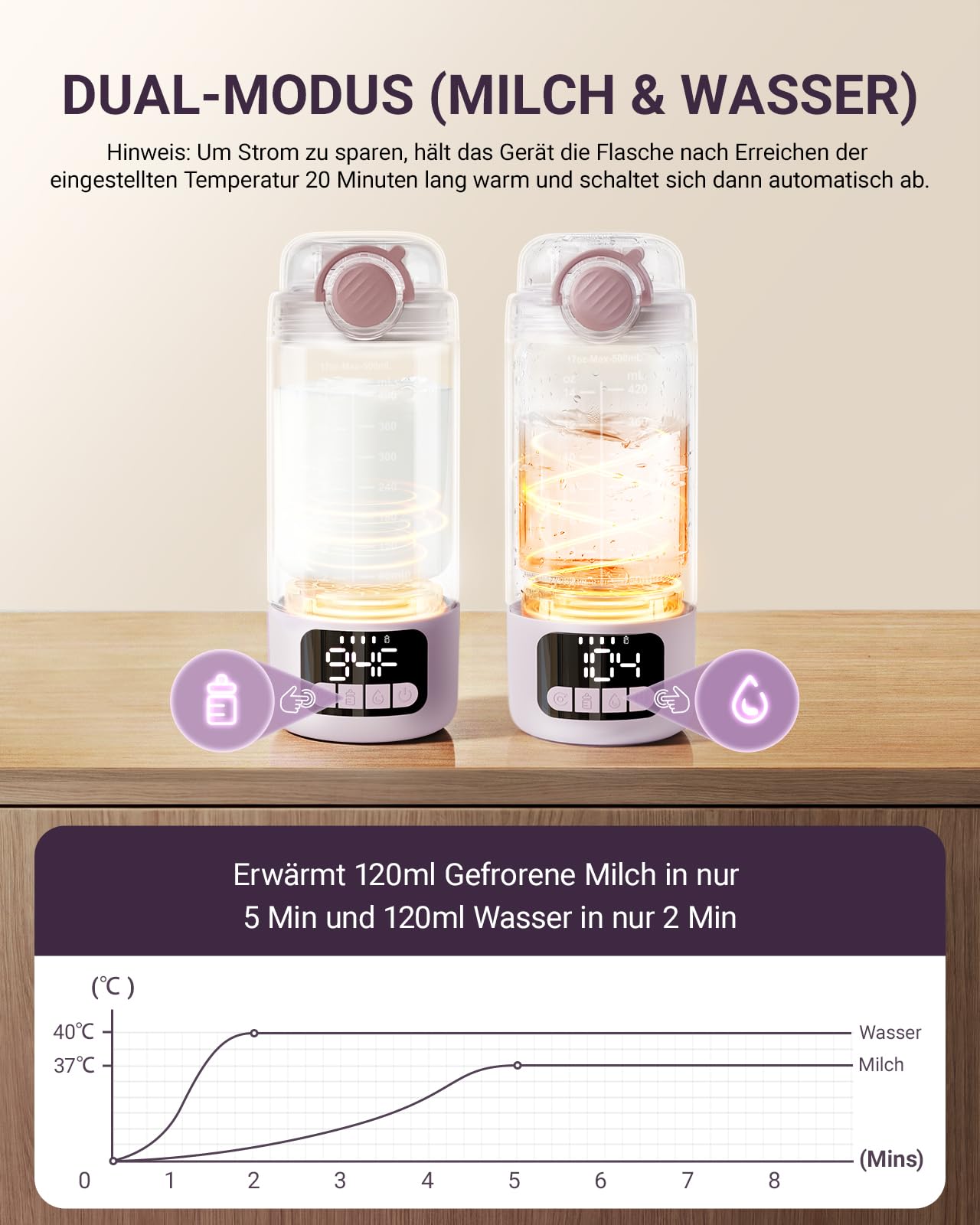 Comfyer BW02 Upgrade Tragbarer Flaschenwärmer unterwegs für Baby & Familie-Schnell Aufheizen mit 16000mAh Akku,Integrierter Sterilisator, Baby Milch-/Wasserwärmer für Unterwegs/Zuhause, 500ML