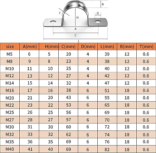 Miniatura 3 de AKIHISA Kit surtido de 220 abrazaderas de correa de tubería de 14 tamaños, M5-M40 2 agujeros de correa de tubo en U, juego de abrazaderas de acero