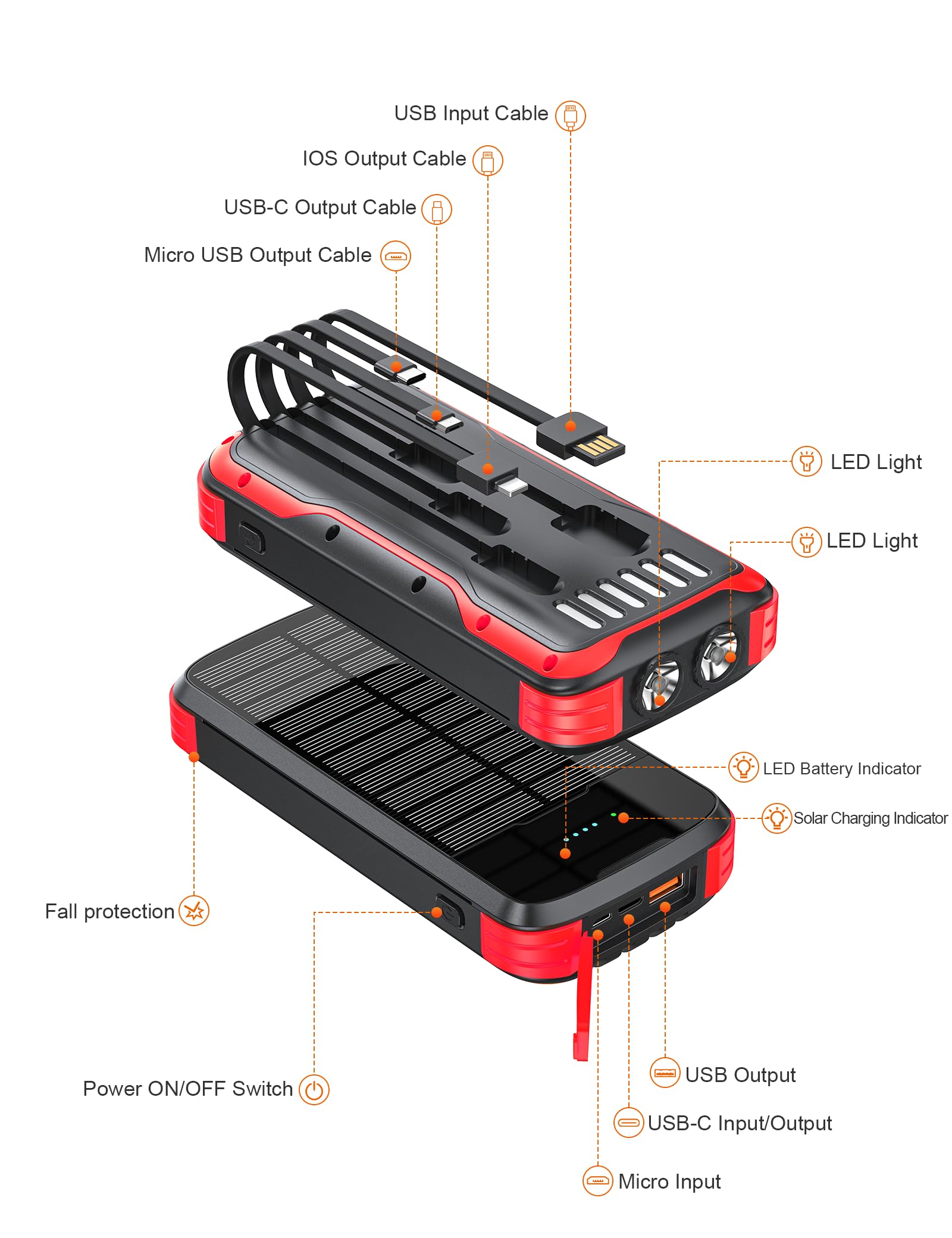 MINRISE Cargador de banco de energía solar, cargador de teléfono portátil de 40000 mAh integrado en 4 cables con entrada y salida USB C, cargador portátil de carga rápida PD de 20 W, batería externa