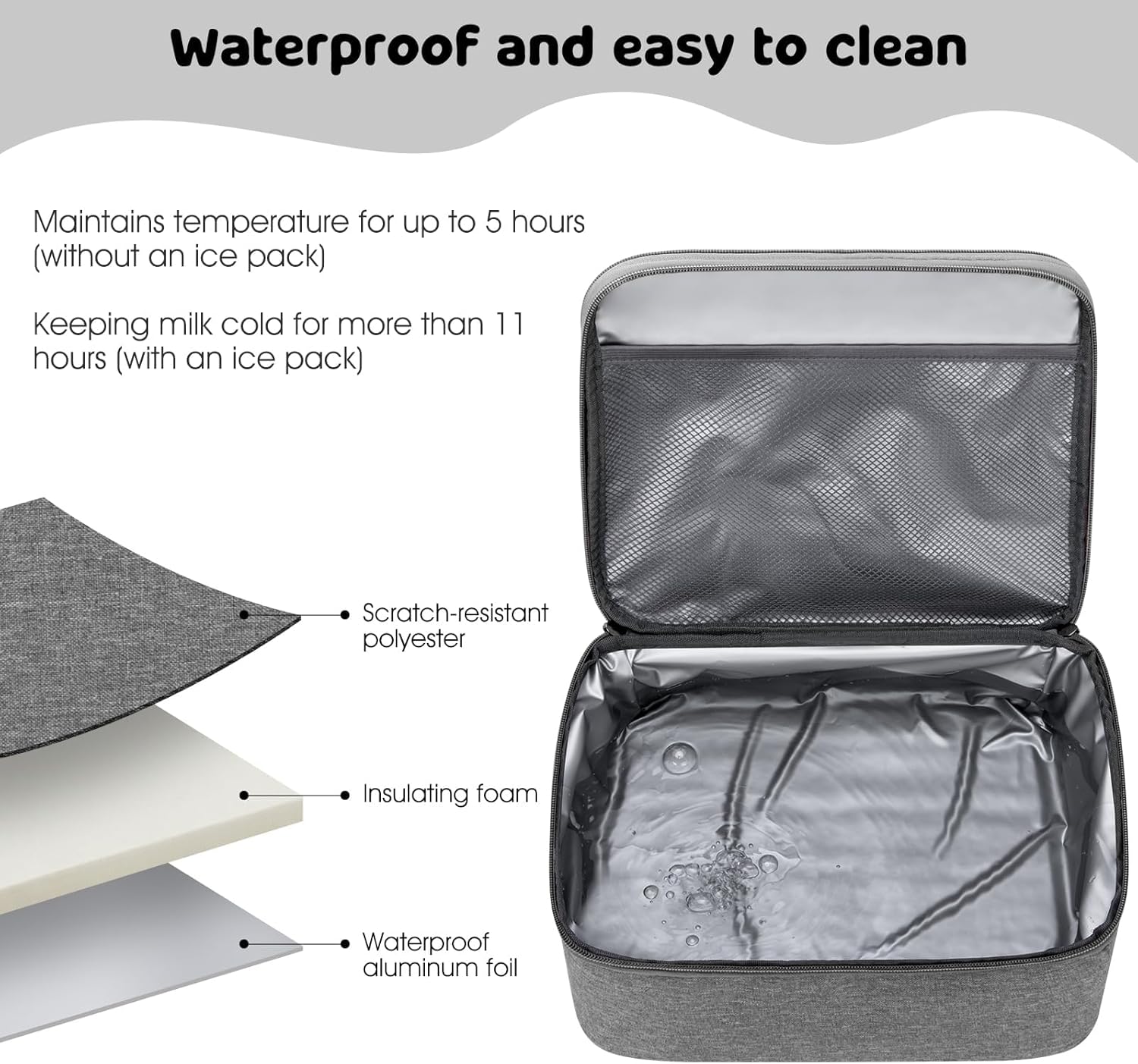 Pump Bag for Spectra S1 S2, Wearable Breast Pump Bags with Ice Pack, Pumping Bag with Waterproof Mat for Pump Accessories, Insulated Bottle Bags for Work Travel and Family, Grey