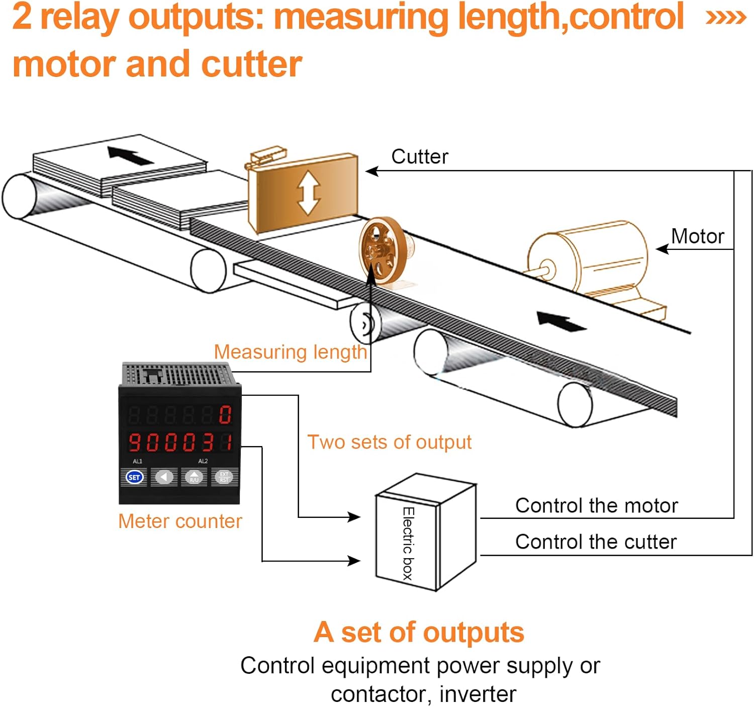 JIAWANSHUN Length Meter Counter Digital Length Counter Measured Unit in Feet Meter for Edge Banding Machine (Single wheel)