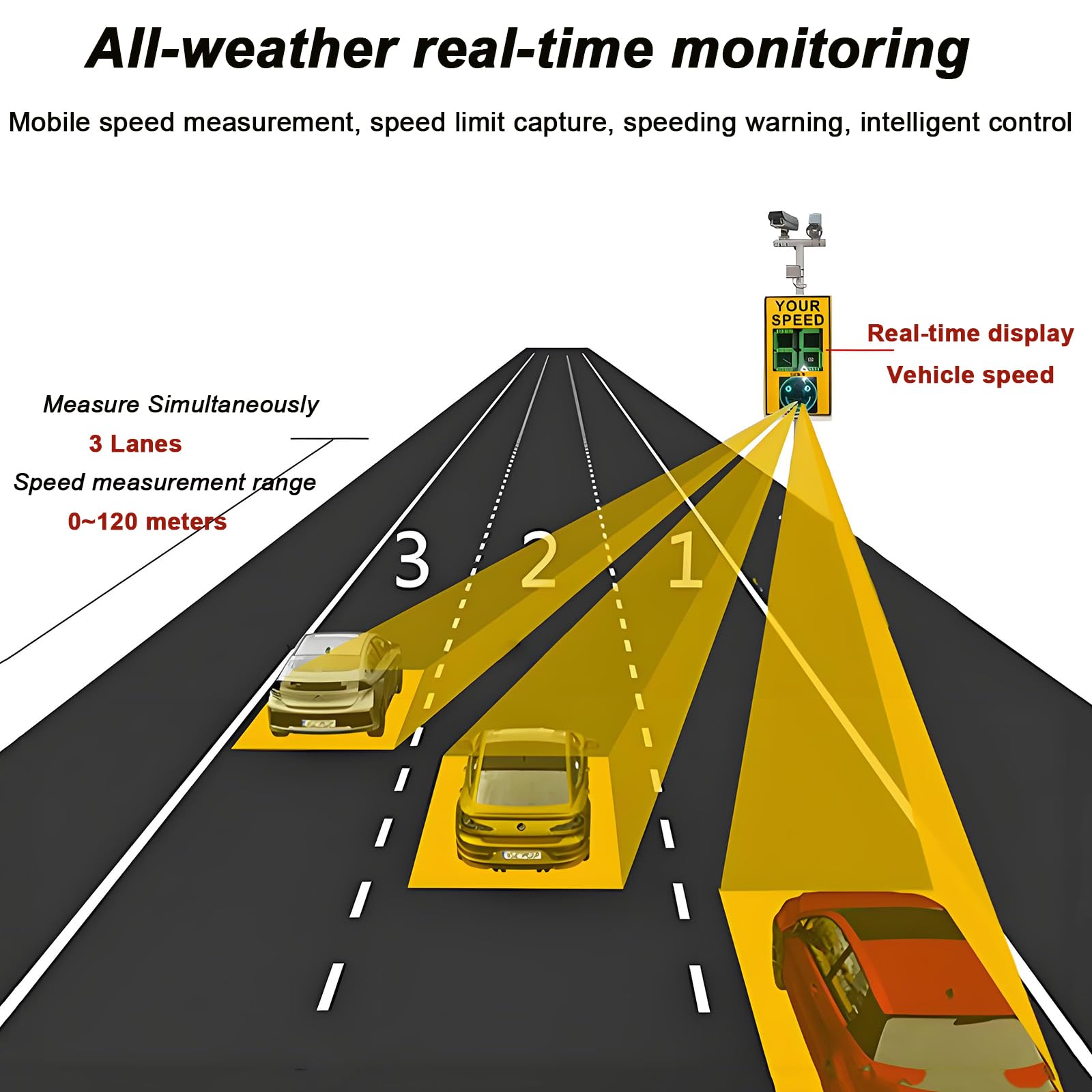 Señal de retroalimentación de radar alimentada por energía solar con pantalla LED para monitoreo de límite de velocidad y seguridad del tráfico