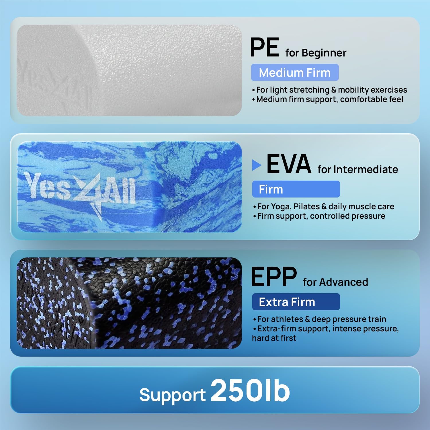 Yes4All EVA Firm Foam Roller for Back - Round Back Roller for Exercise, Yoga & Pilates 12/18/24/36 inch O. Ocean Marbled 18-inch 18-inch