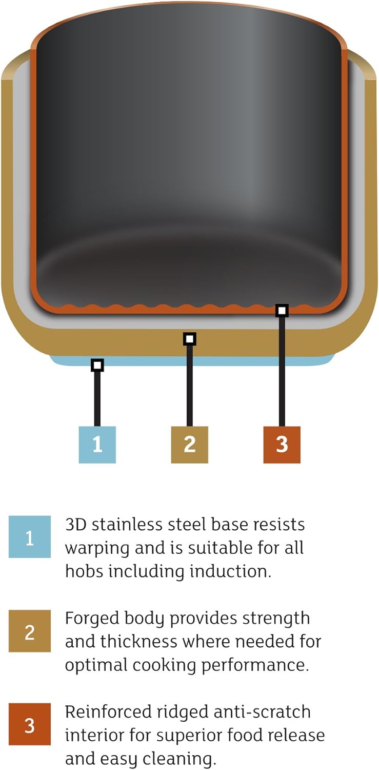 Prestige Duraforge Induction Aluminium Saucepan, Black, Set of 3