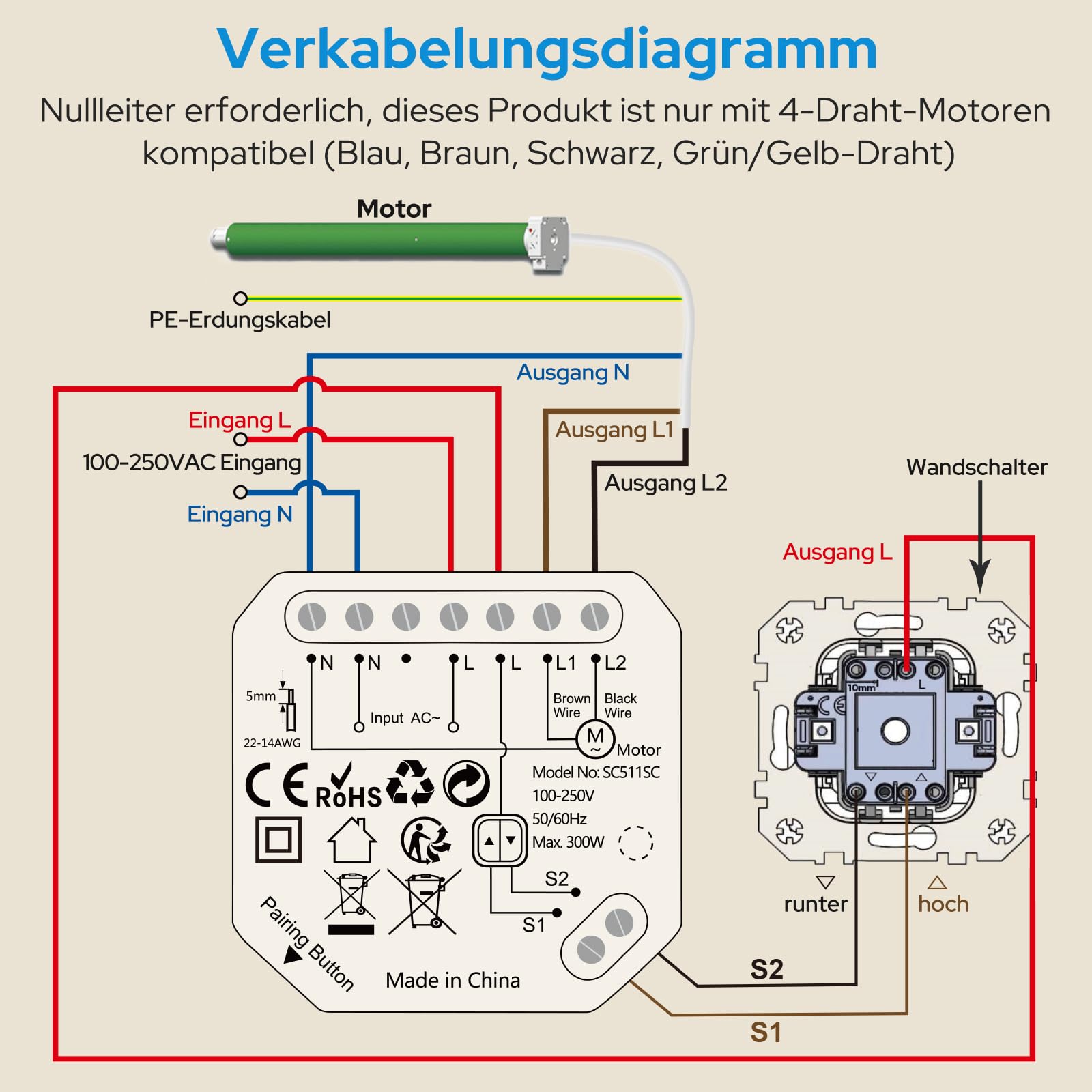 LoraTap Funk Rolladensteuerung Nachrüstset, für Rolladen, Jalousien und Markisen, bestehend aus RF Fernbedienung + Empfänger Modul, leichte Montage