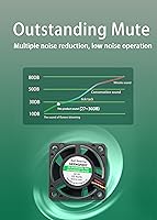 Vista 3 de Ventilador de refrigeración DC5V para Jetson Nano Developer Kit 4Pin PWM Velocidad ajustable Ventilador de aire de enfriamiento fuerte con conector