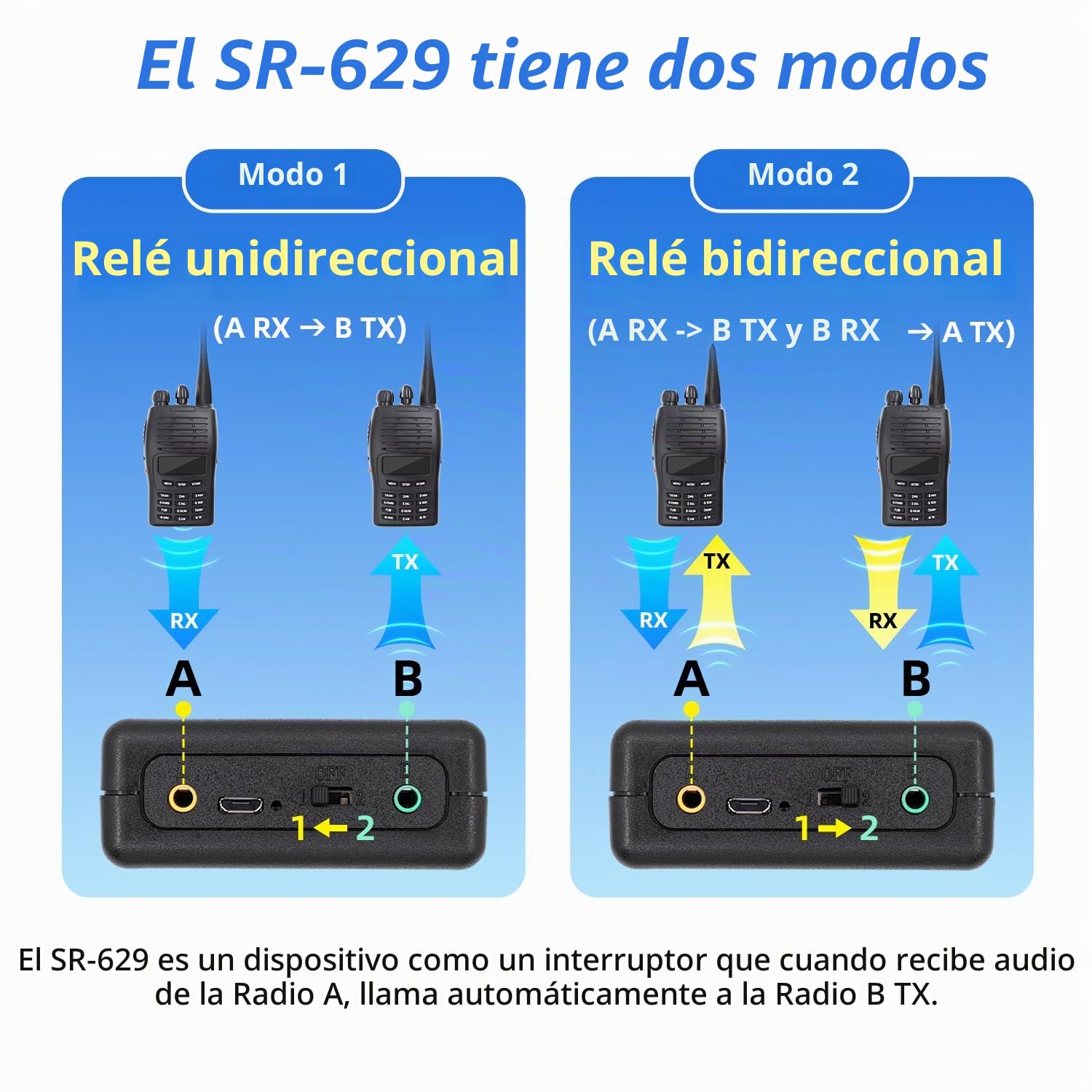 Gam3Gear Surecom SR-629 2 en 1 dúplex Controlador de Radio-repetidor de Banda Cruzada Radio Cable para walkie Talkie