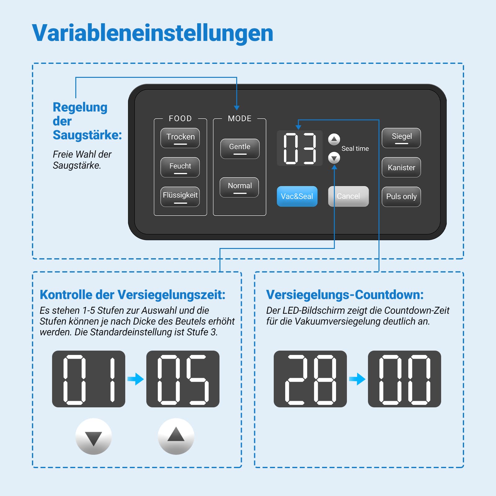 INKBIRD Vakuumiergerät, Folienschweißgerät für Lebensmittel, Doppelpumpe 20L/min, integrierter Schneider