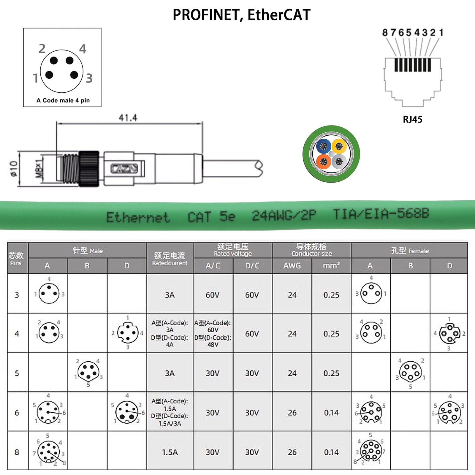 HangTon Cavo di rete M8 a 4 pin, codificato da A a RJ45, per sensore attuatore Beckhoff, EtherCAT EtherNet Profinet, controllo automazione industriale, Cat5e PUR schermato, 2 m