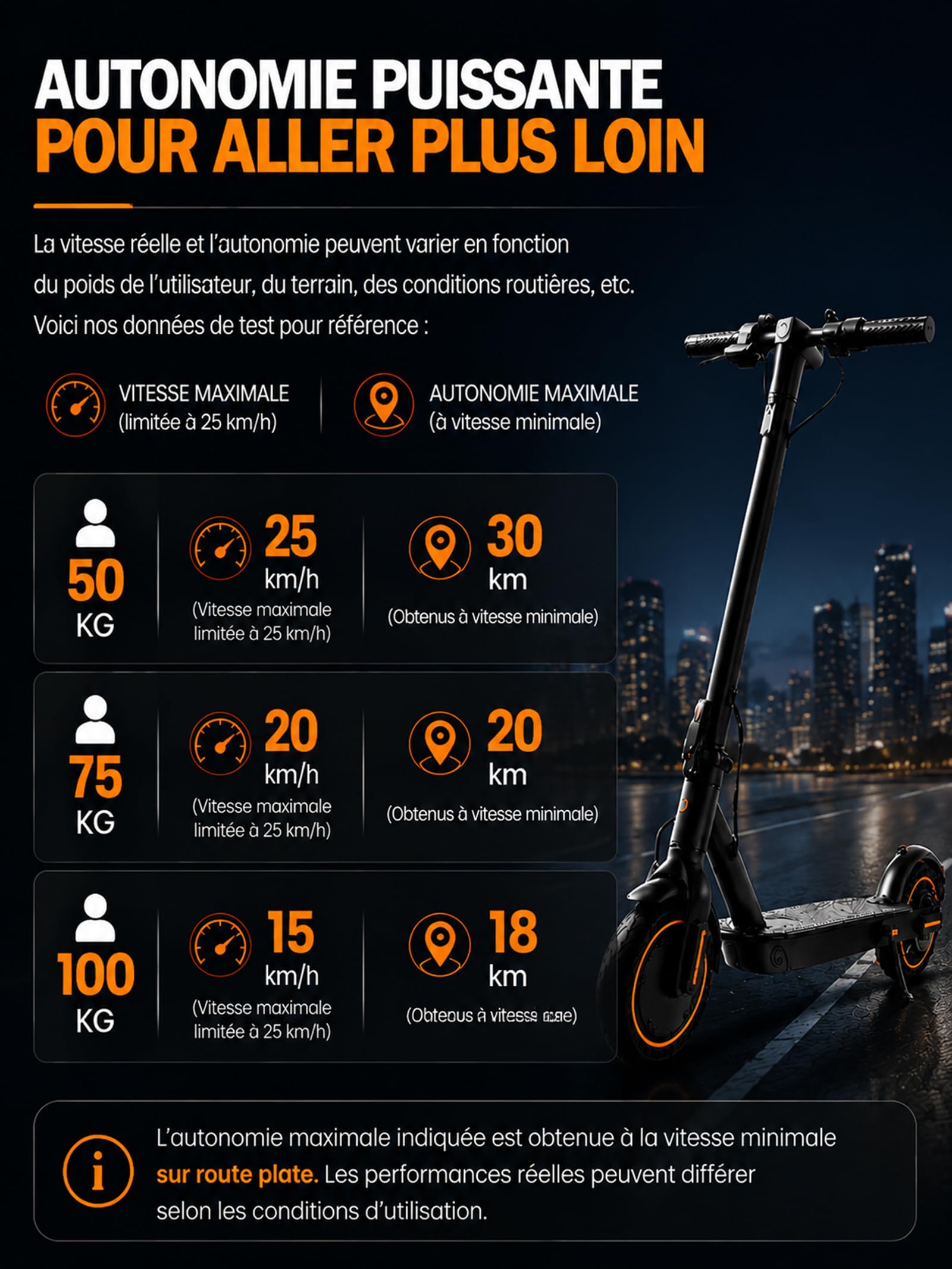 Trottinette Électrique Ado & Adulte – 500W, 4Ah-7.5AH, Autonomie 12-30km, Pneus 8.5" Gonflables, Double Freinage, Pliable - Siège (en Option)