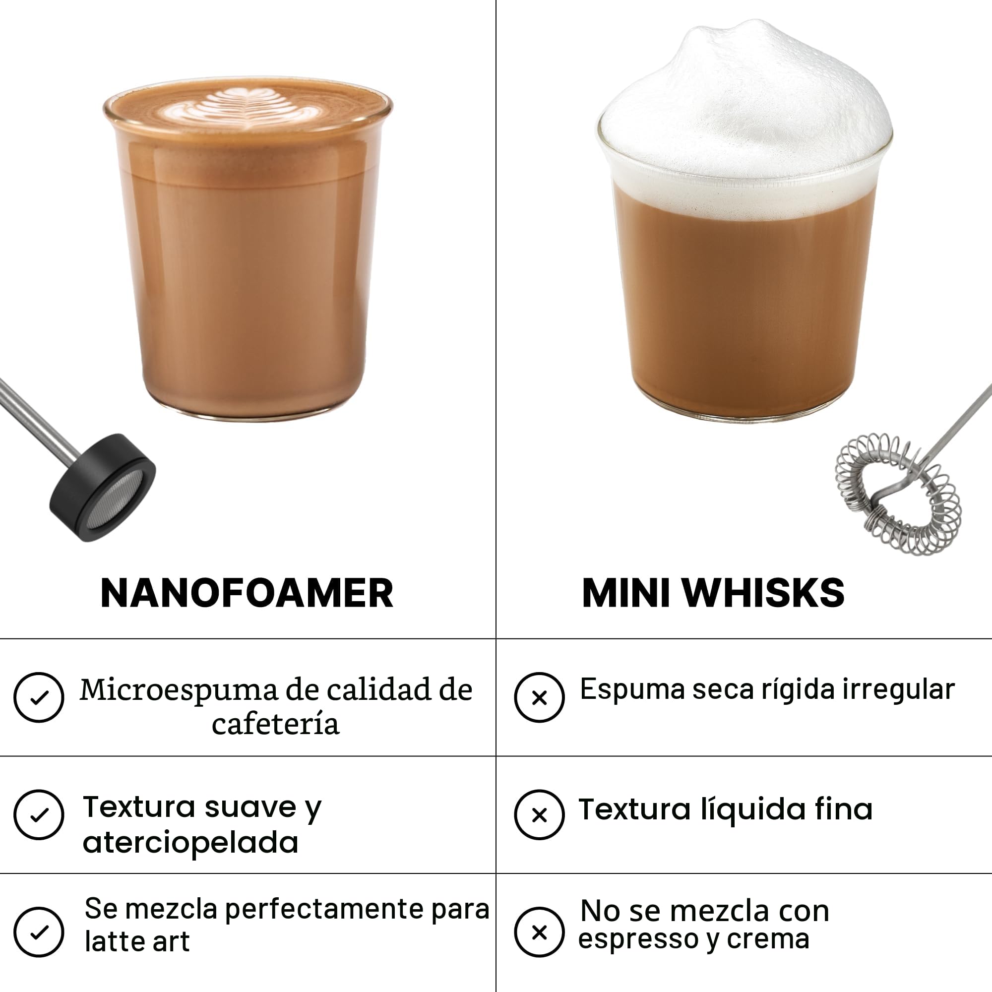 Subminimal NanoFoamer White Special Edition litio mano crema de leche; hace leche con micrófono premium para bebidas de café estilo barista en casa. USB-C recargable