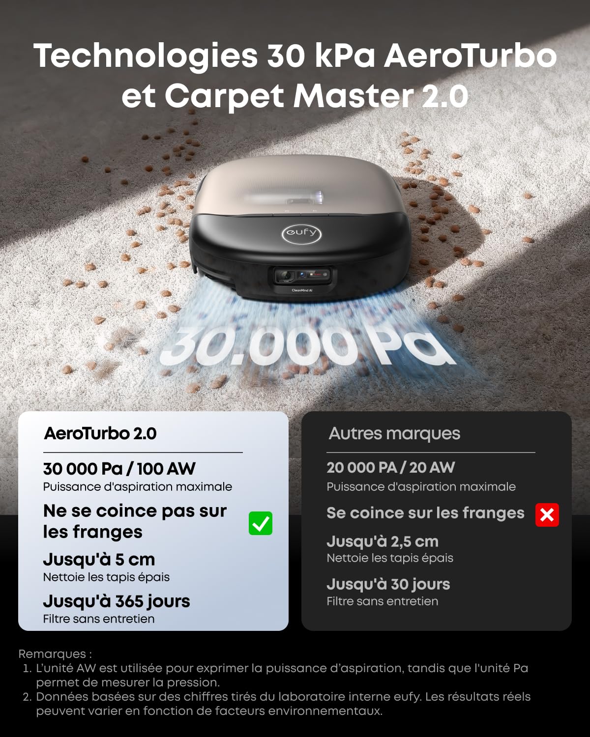 eufy Robot aspirateur Laveur Omni S2 avec Station UniClean™ 12-en-1 | 30 kPa, AeroTurbo™ 2.0, HydroJet™ 2.0, nettoyage écologique à l'eau électrolysée, coins et rebords, brosses DuoSpiral™