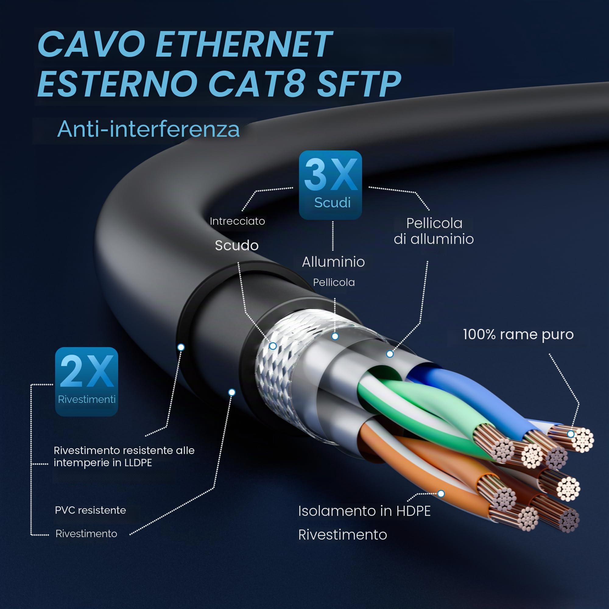 Cavo di rete Cat 8(Nero, 30 Metri)40 gbit per uso esterno e interno,cavo Ethernet S/FTP da 2000 MHz,cavo LAN,cavo patch,26AWG,Connettore placcato in oro+Verde trasparente+25 pezzi di cavi cravatte