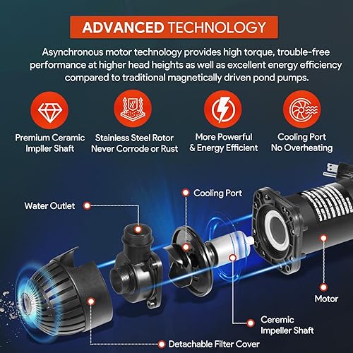 Miniatura 3 de 91018 3000 GPH Bomba de agua sumergible para estanque con cable de alimentación de 20 pies y bomba de estanque de altura de elevación de 15 pies