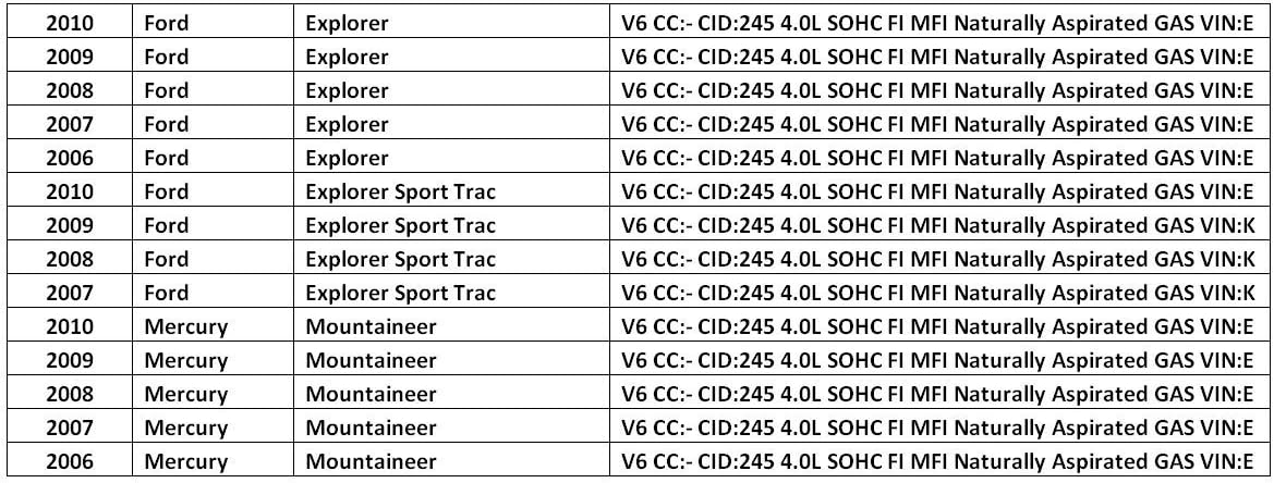 A/C Compressor for 2006-2010 Ford Explorer (Rear AC Only, V6 4.0L) - Complete with New Body, Clutch, Coil and Pulley - Tested to Meet or Exceed OEM Standards - 1 Year Warranty - Silver