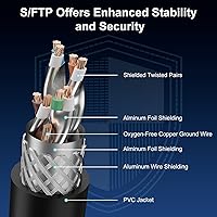 Vista 4 de J&D Cable Ethernet Cat 8, alta velocidad de 40 Gbps 2000 Mhz 26AWG con conector RJ45 chapado en oro, cable de red S/FTP compatible con PC, PS5